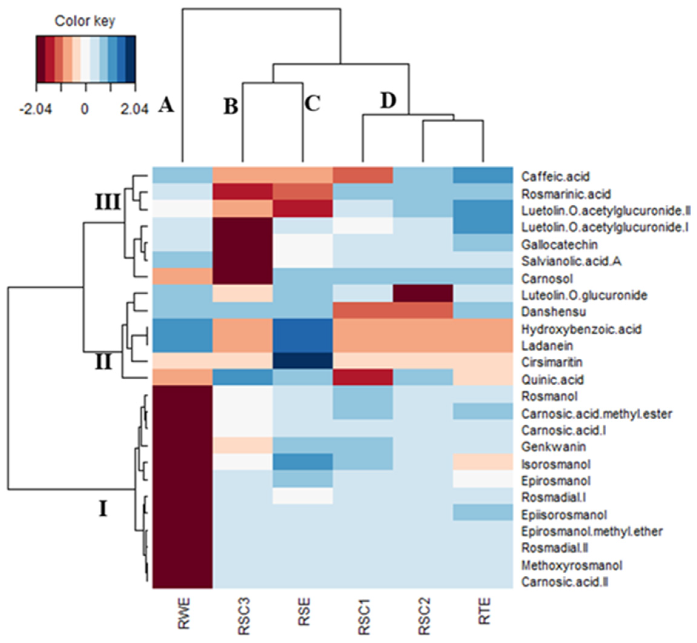 Antioxidants 12 00244 g002