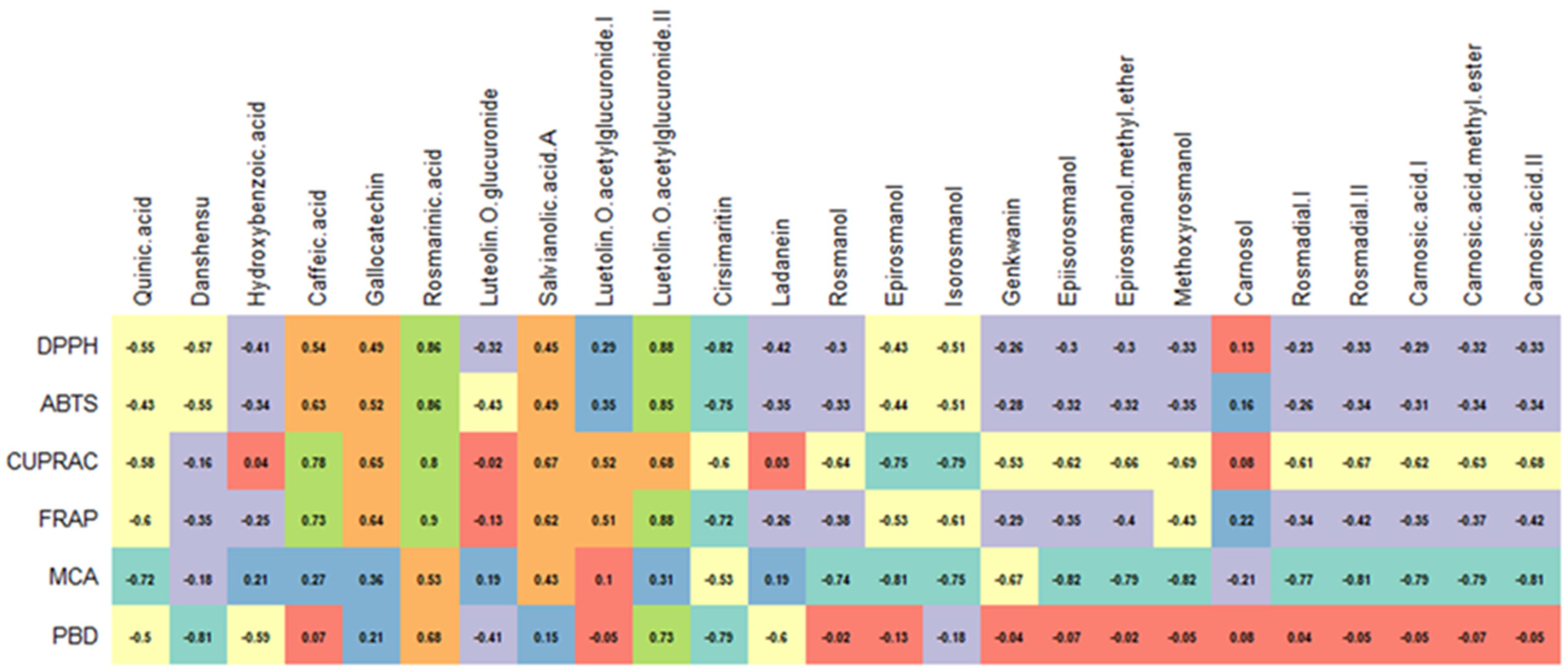 Antioxidants 12 00244 g005