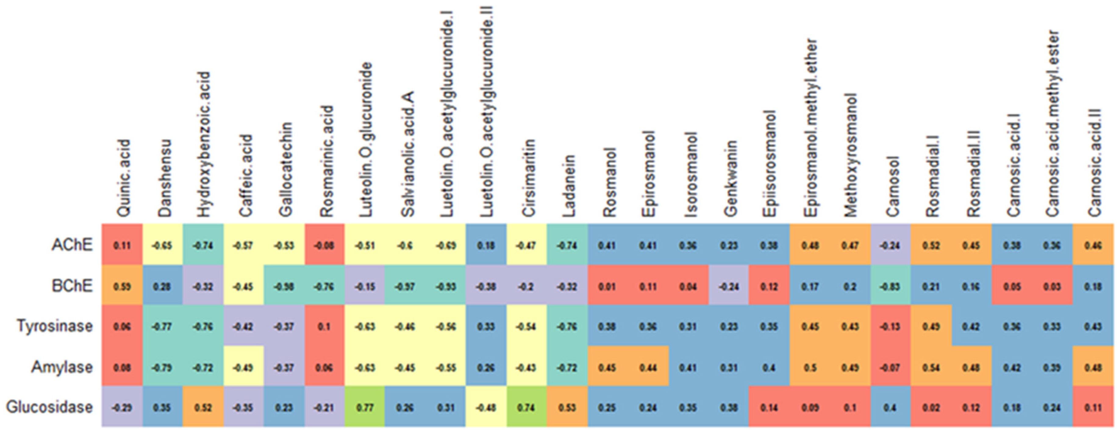 Antioxidants 12 00244 g008