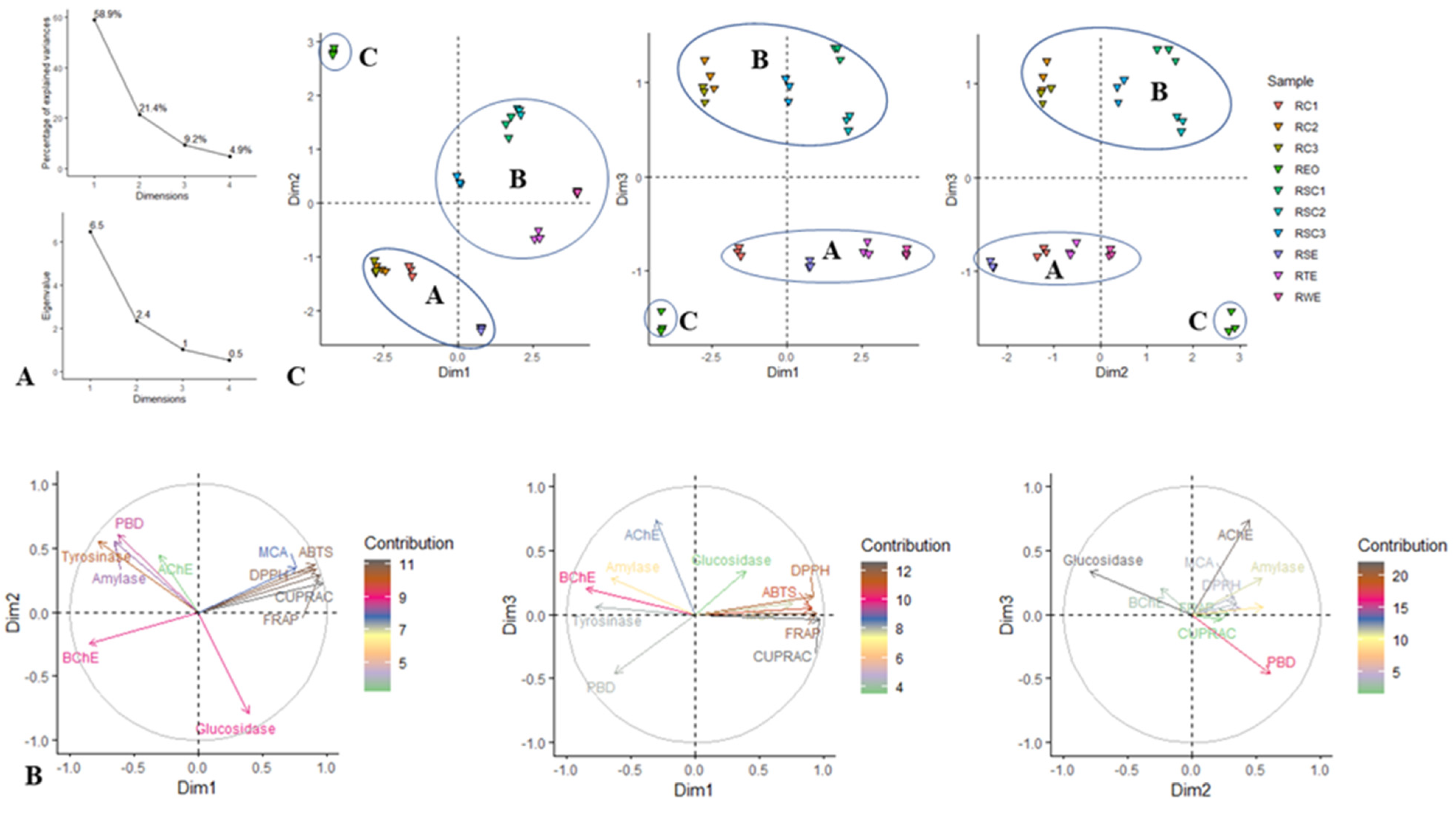 Antioxidants 12 00244 g009