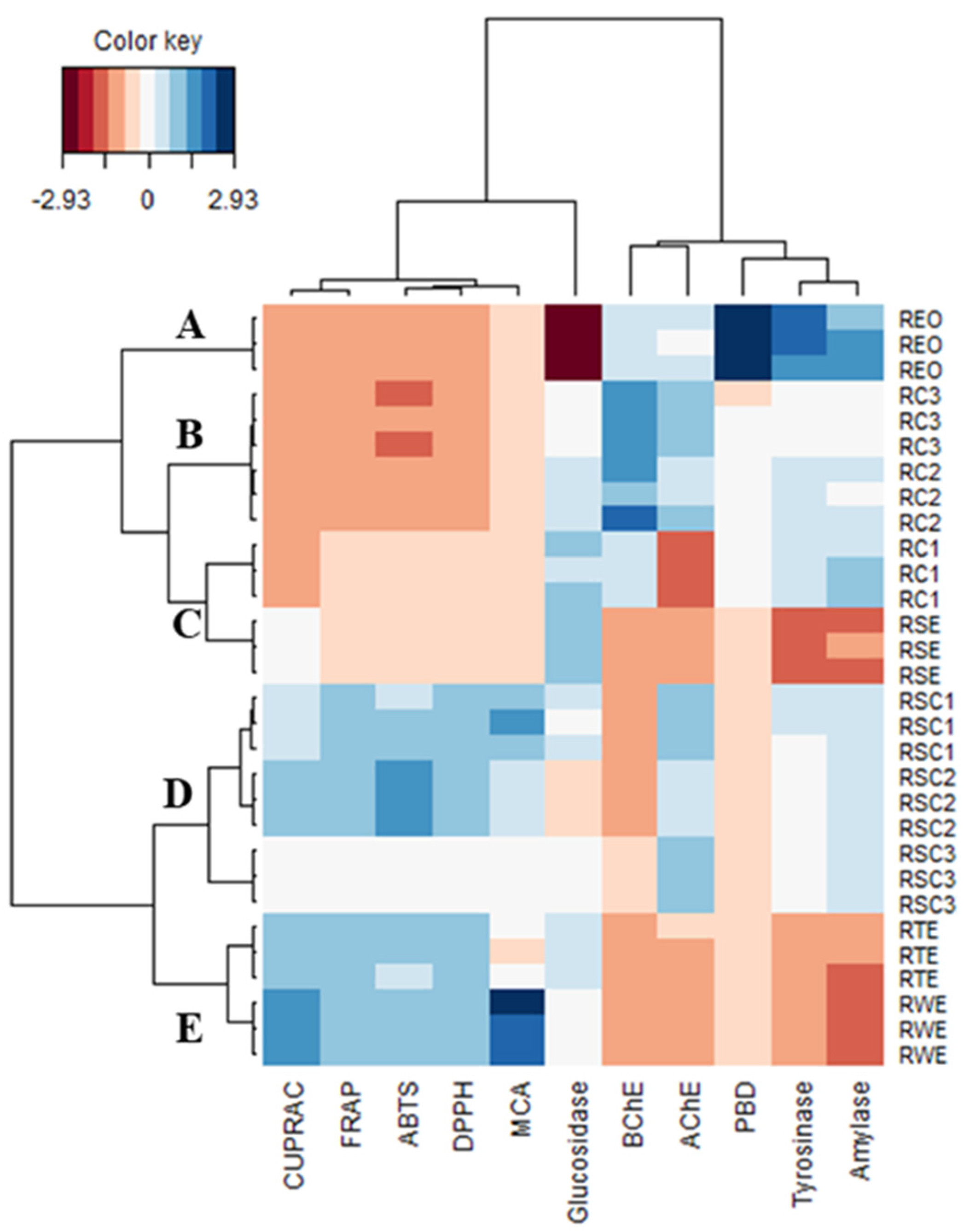 Antioxidants 12 00244 g010