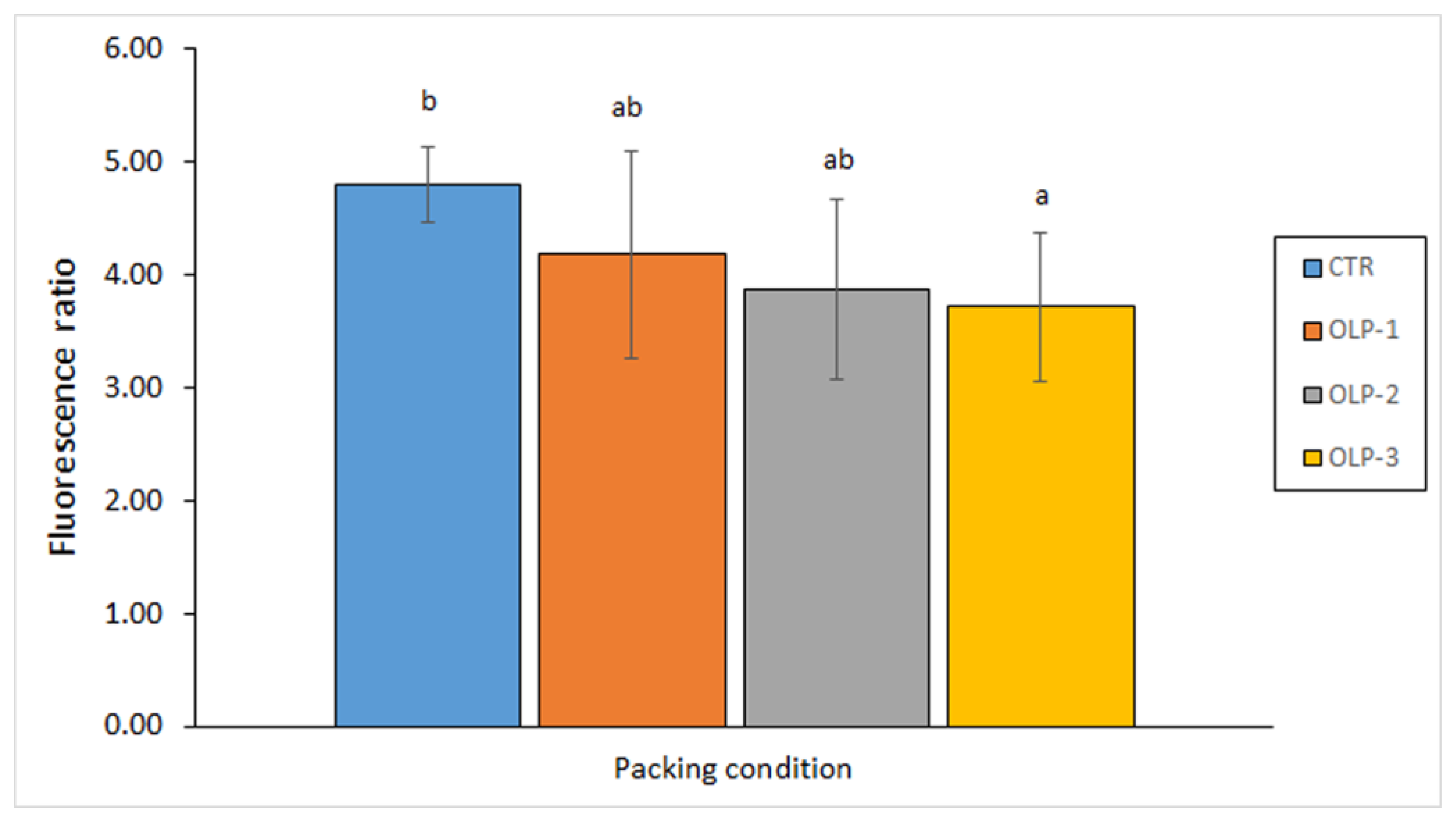 Antioxidants 12 00245 g003 Antioxidants 12 00245 g003