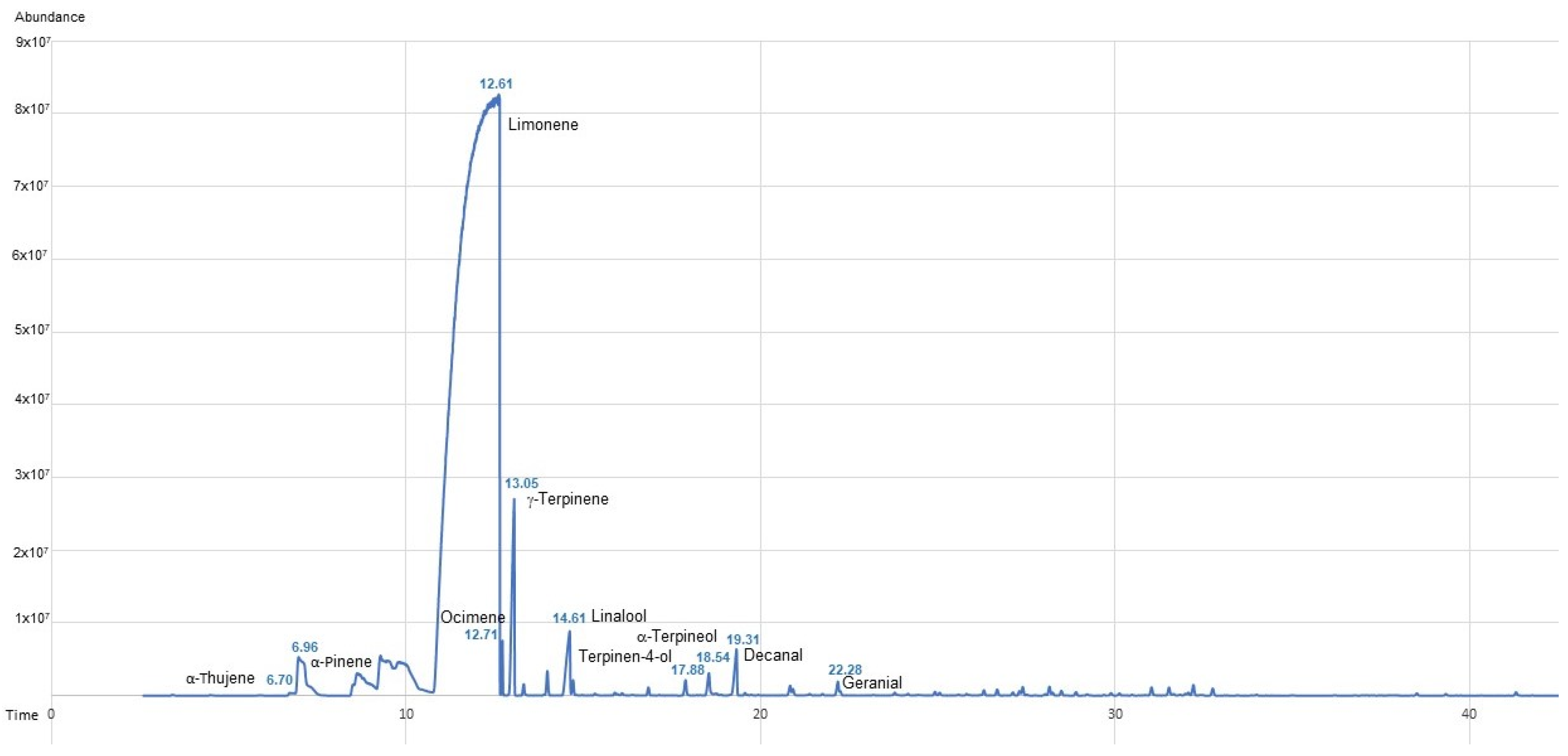 Antioxidants 12 00246 g001