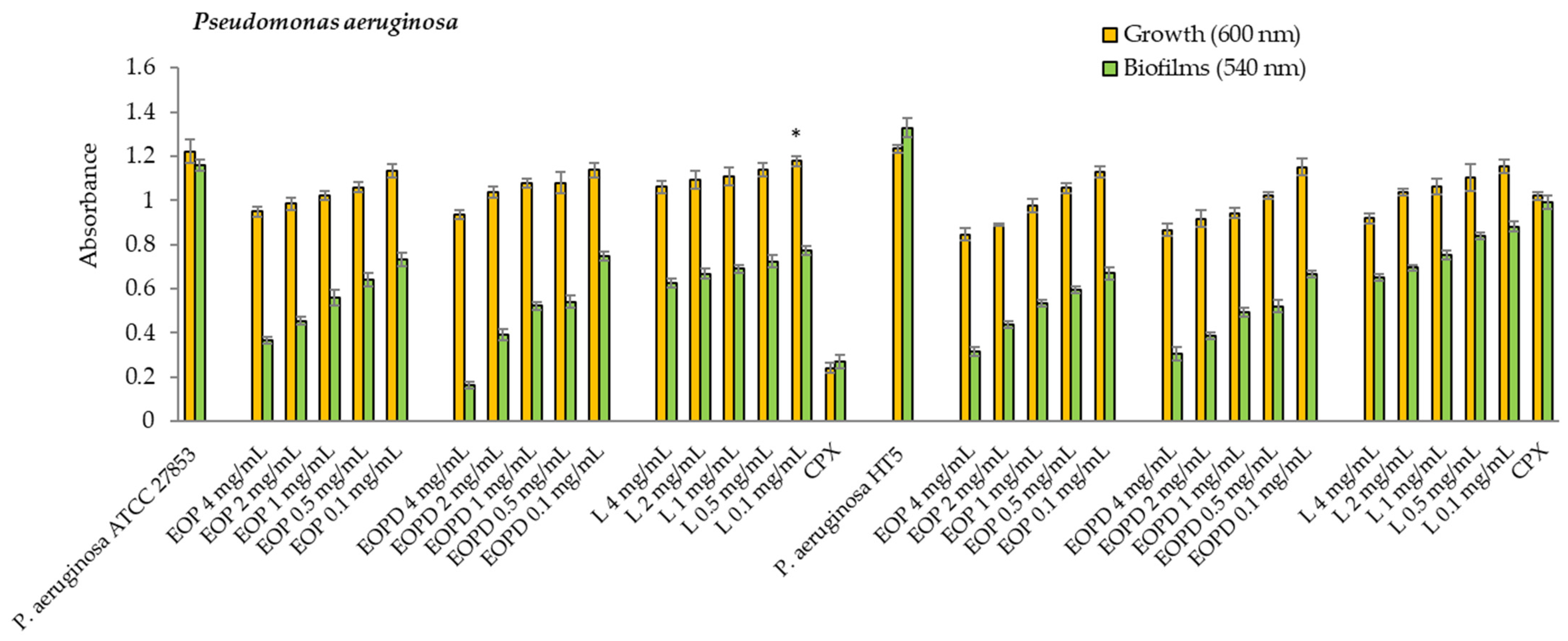Antioxidants 12 00246 g005