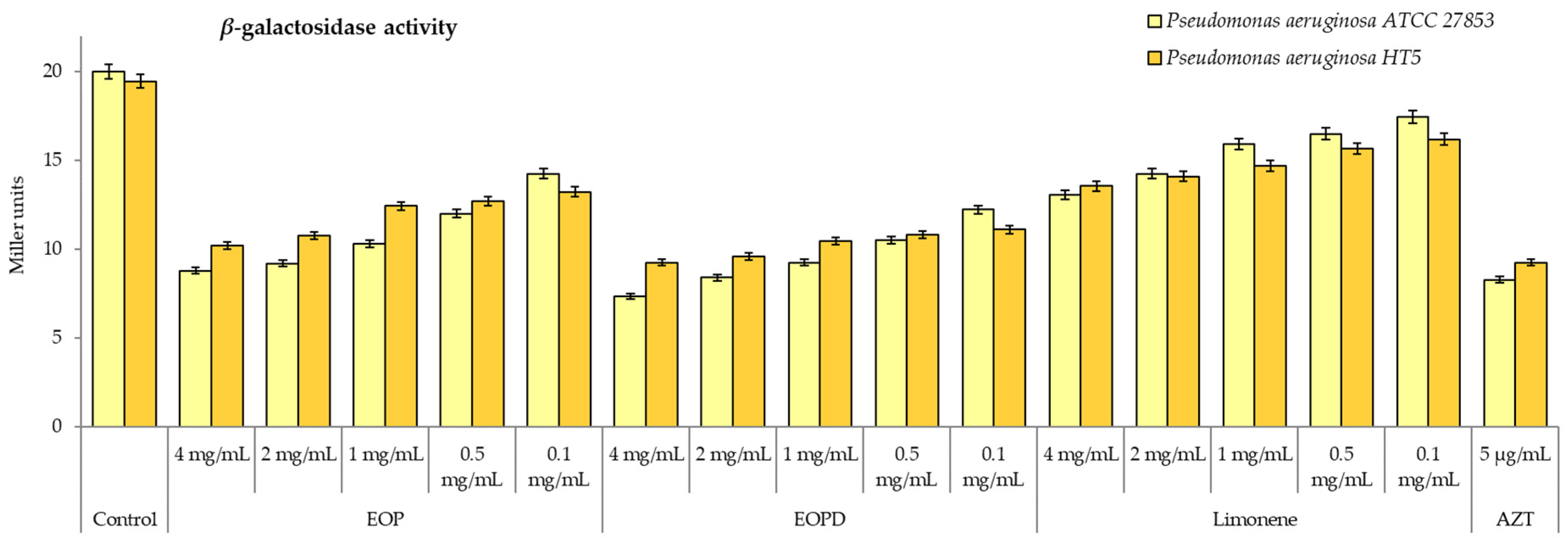 Antioxidants 12 00246 g007
