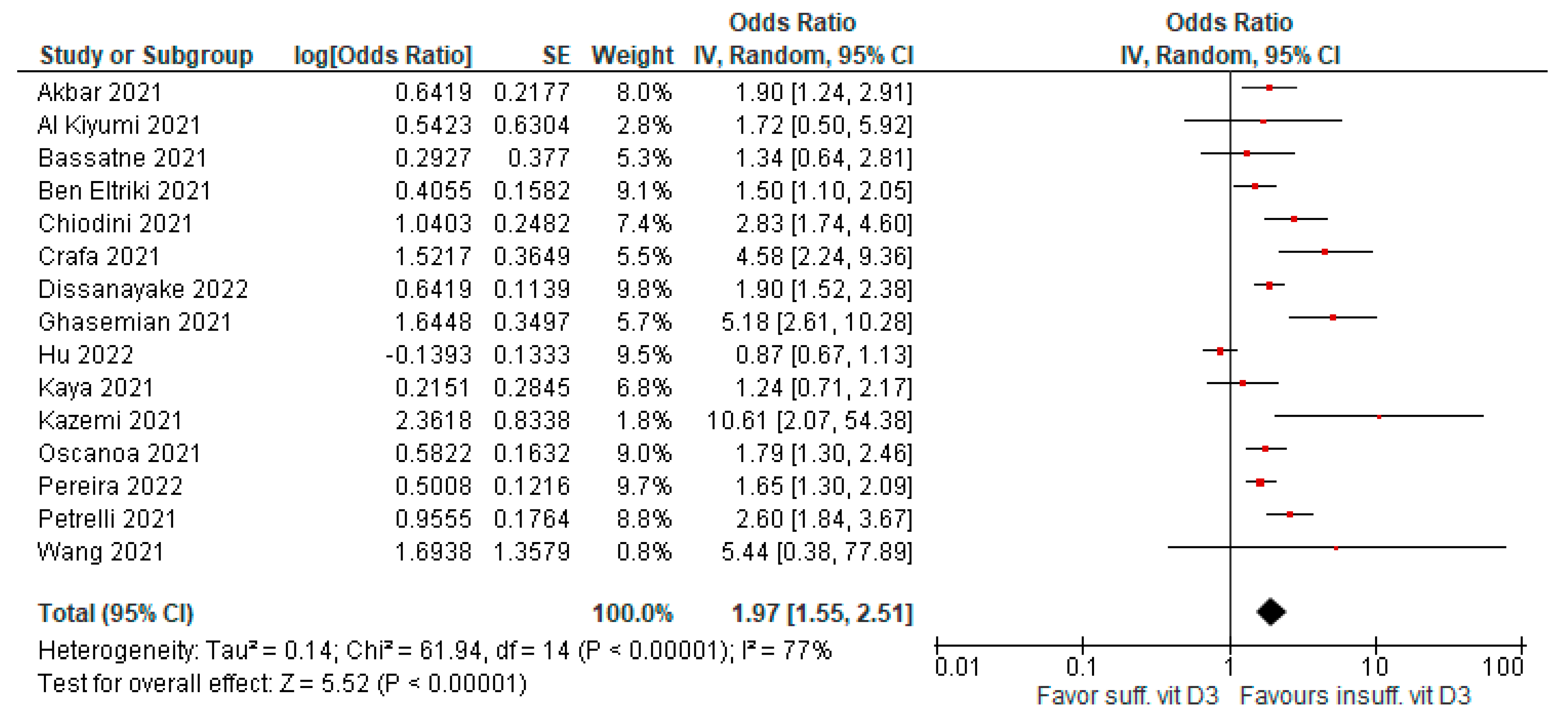 Antioxidants 12 00247 g003