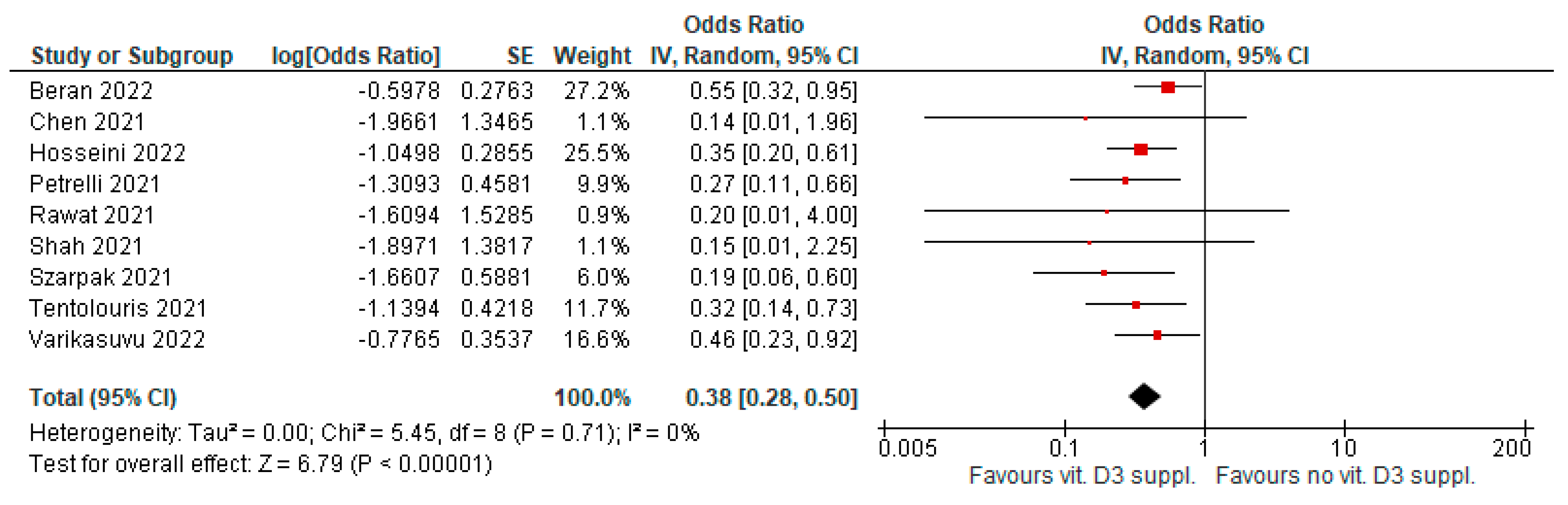 Antioxidants 12 00247 g005