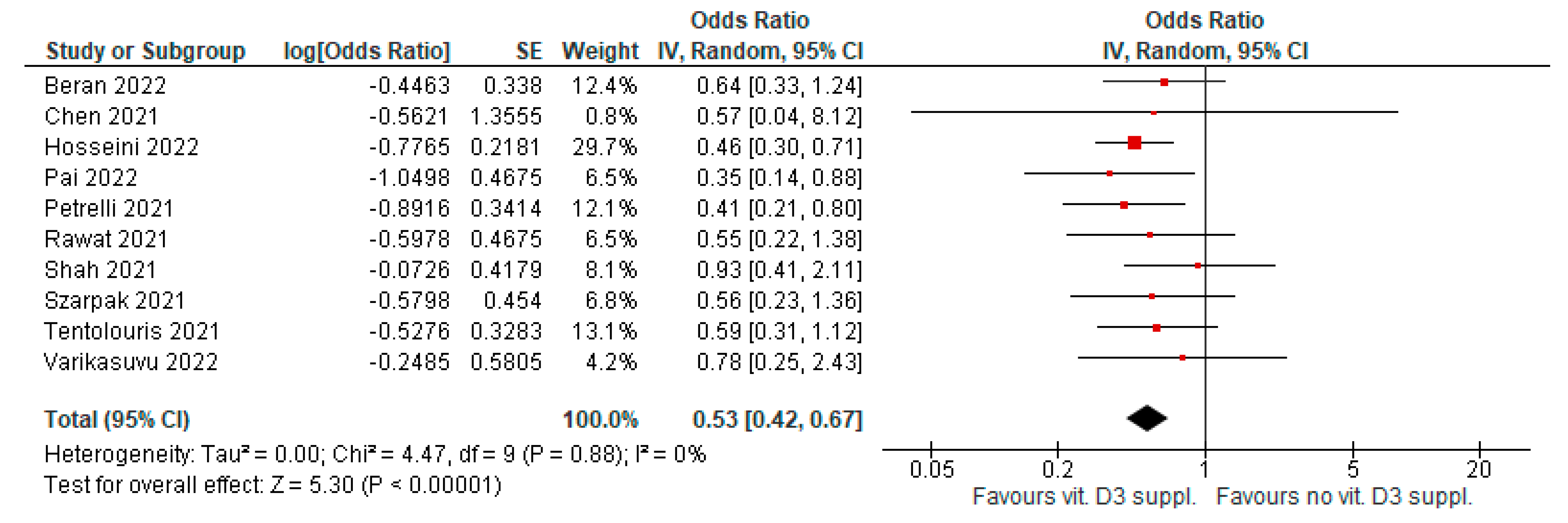 Antioxidants 12 00247 g006