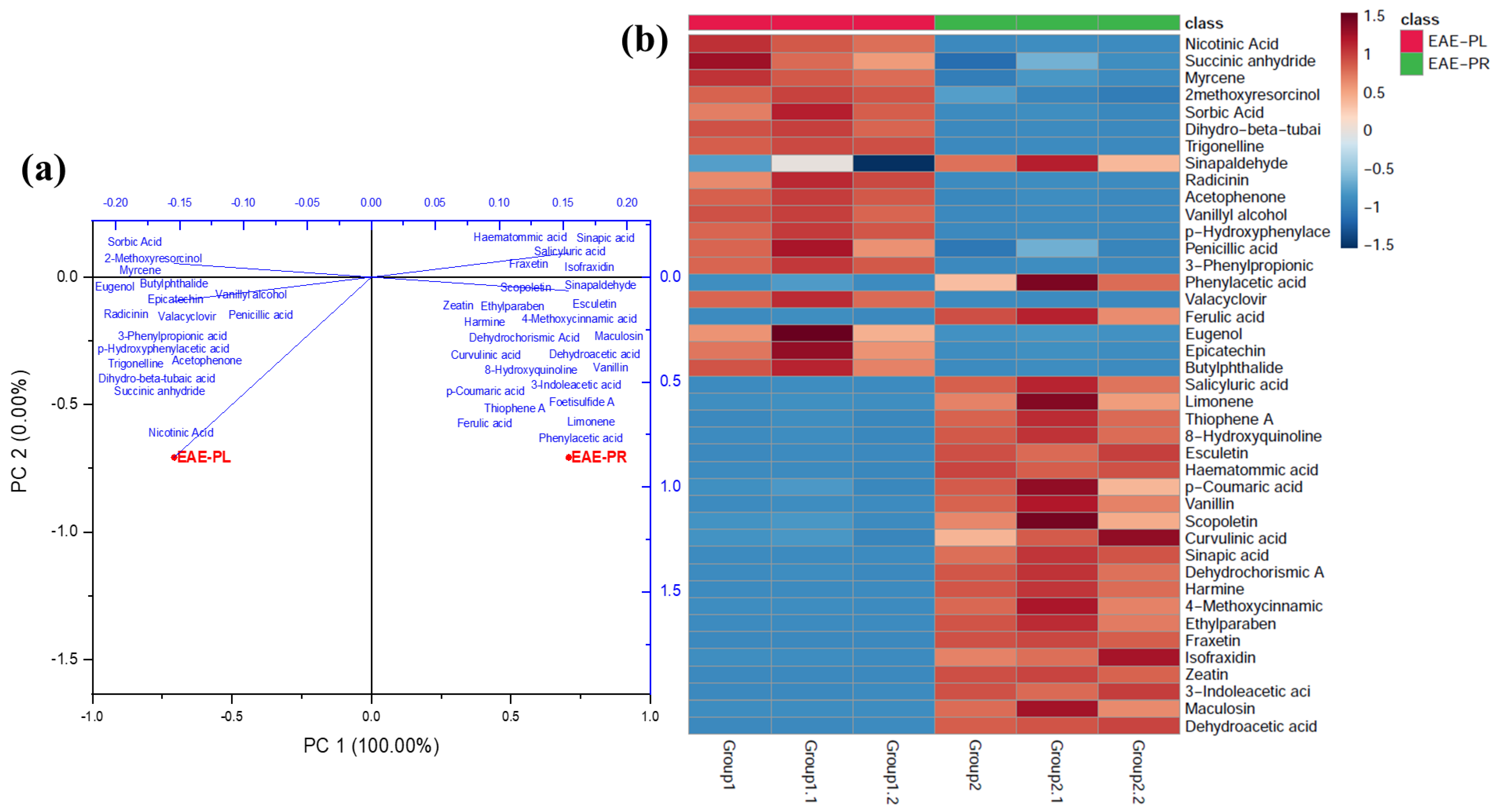 Antioxidants 12 00248 g004
