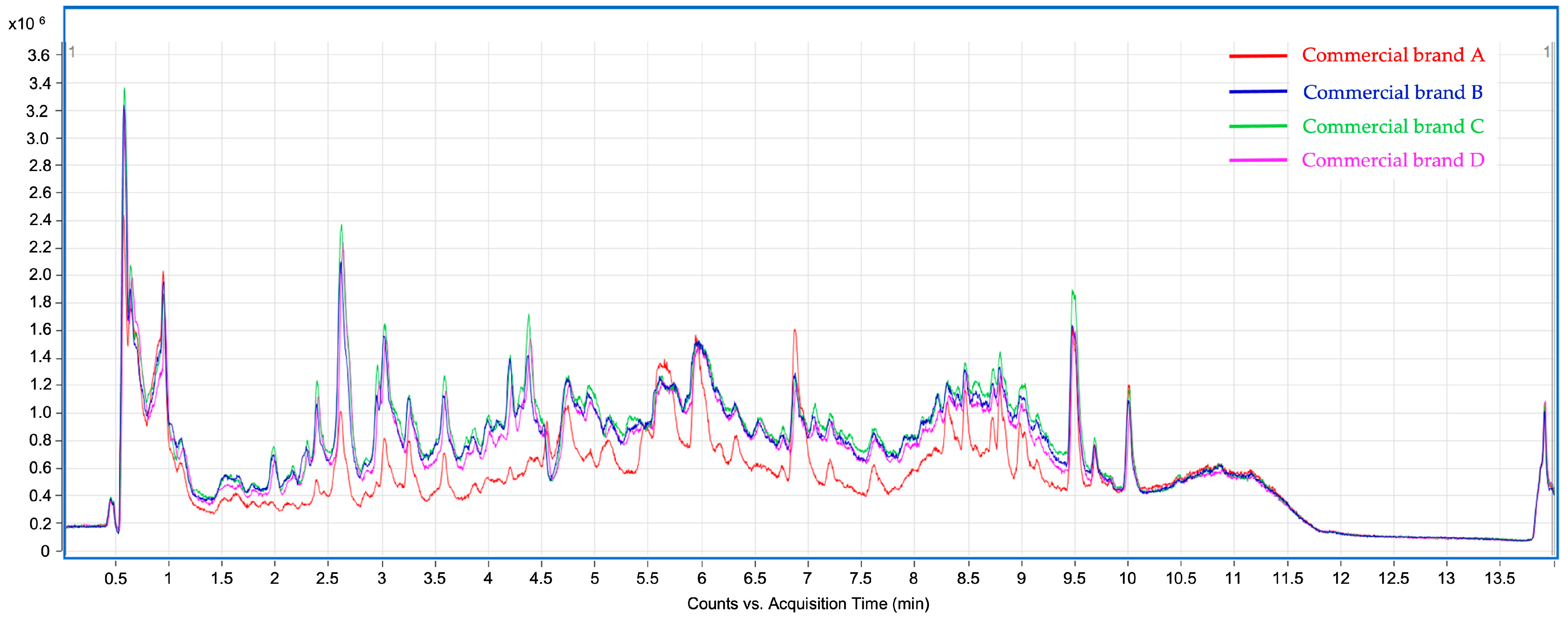 Antioxidants 12 00251 g001