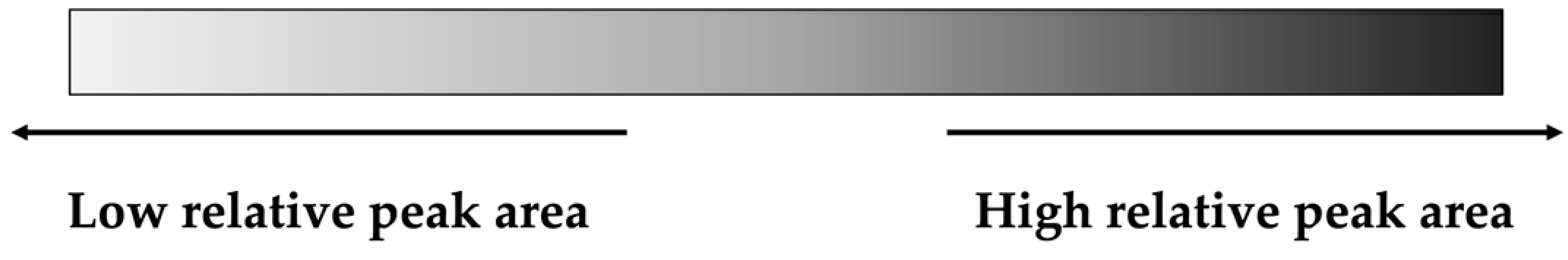 Antioxidants 12 00251 i001 Antioxidants 12 00251 i001