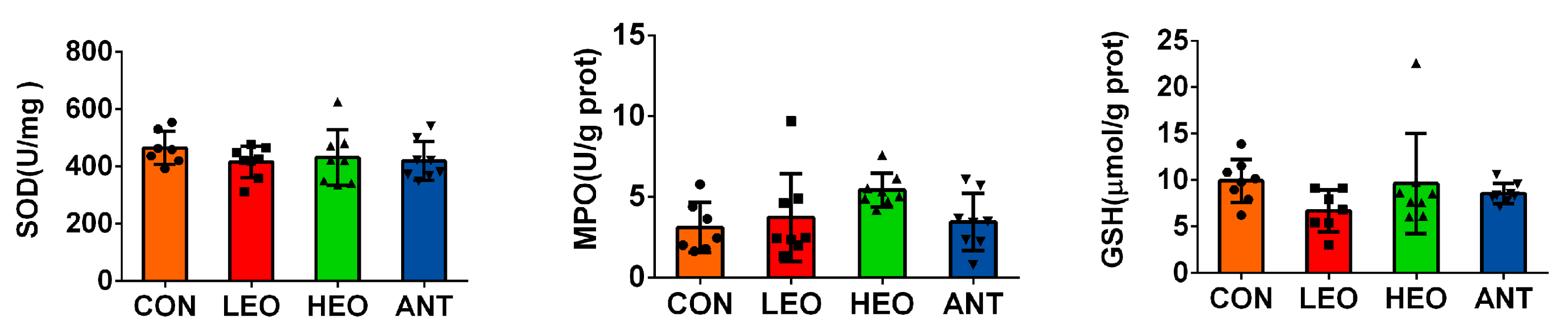 Antioxidants 12 00253 g001