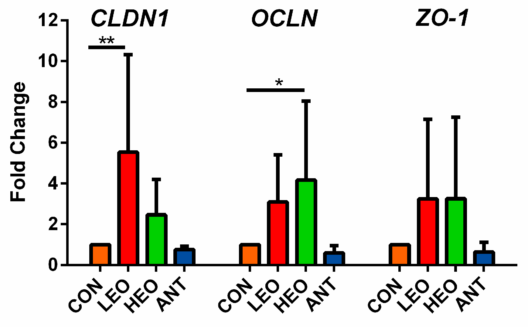 Antioxidants 12 00253 g003