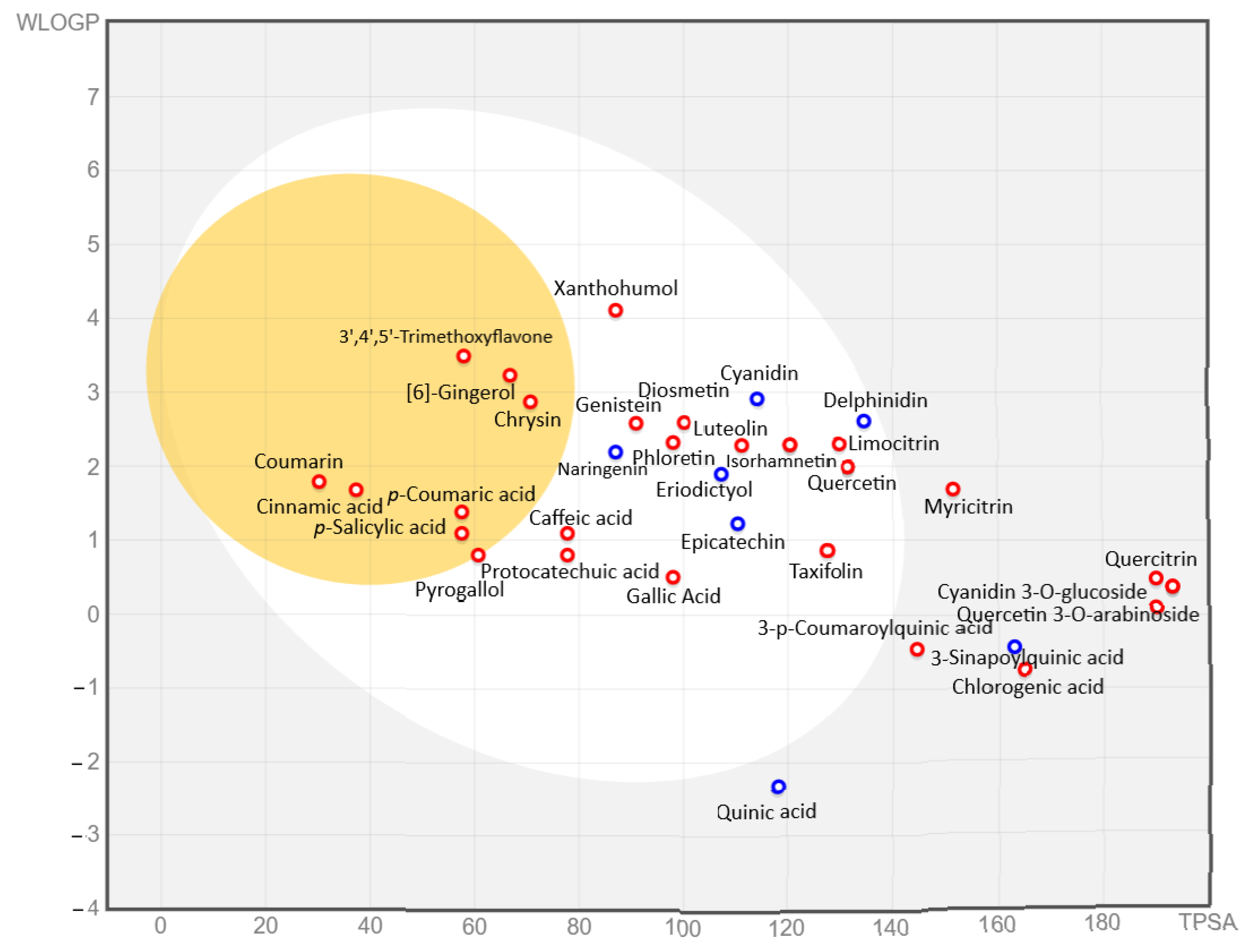 Antioxidants 12 00254 g005