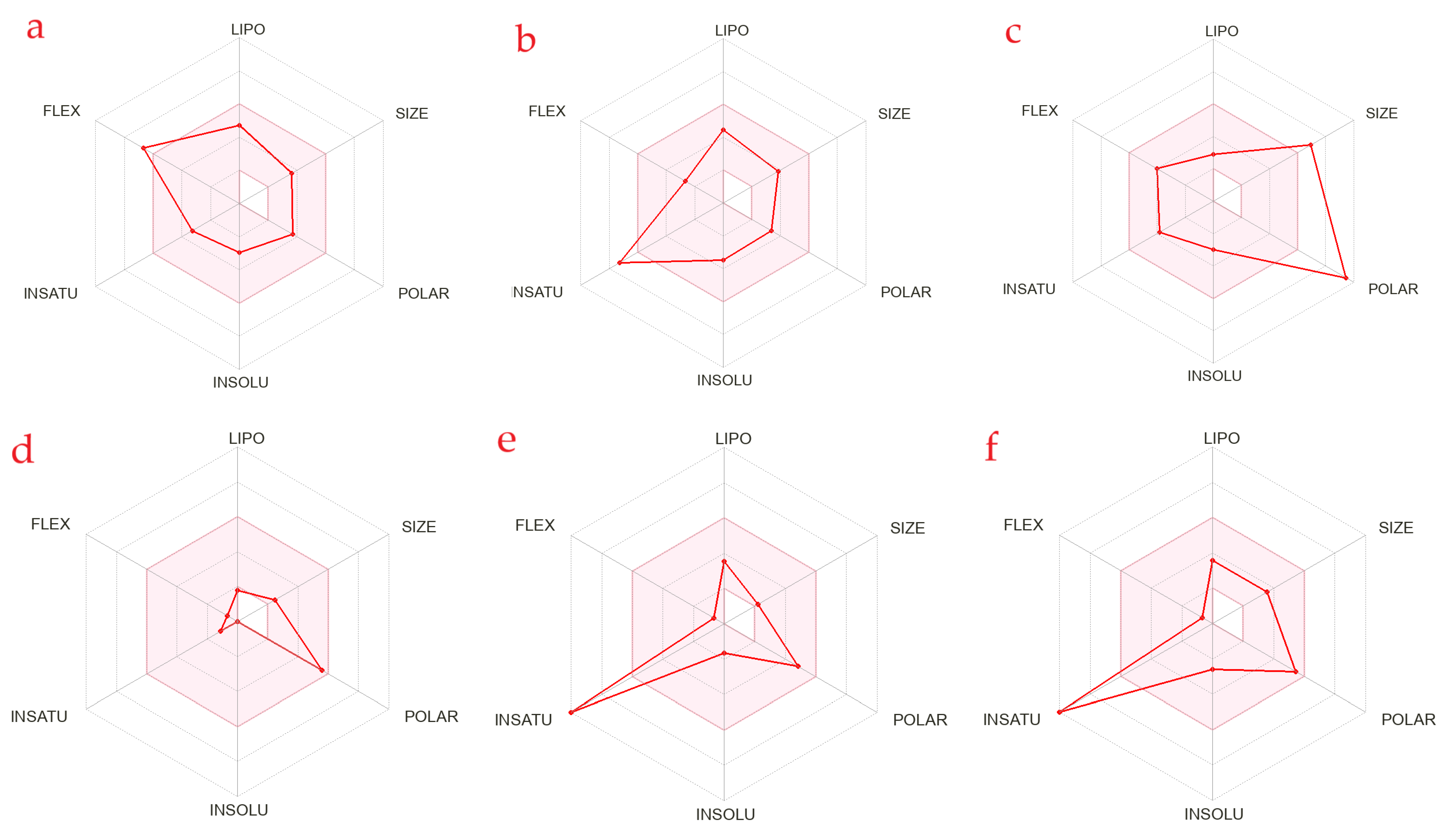 Antioxidants 12 00254 g006