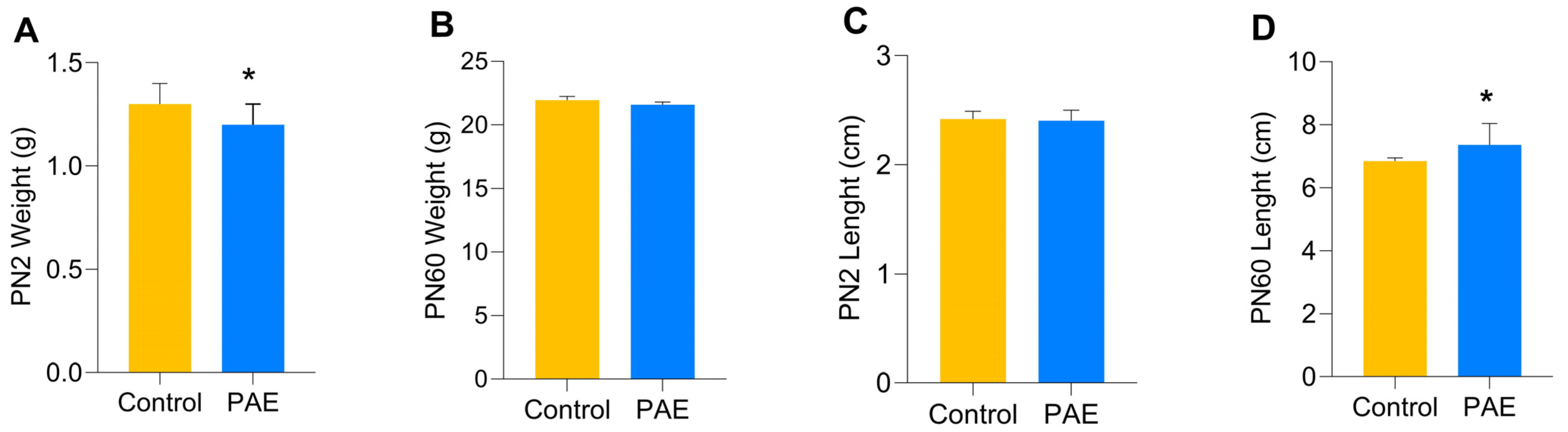 Antioxidants 12 00256 g006