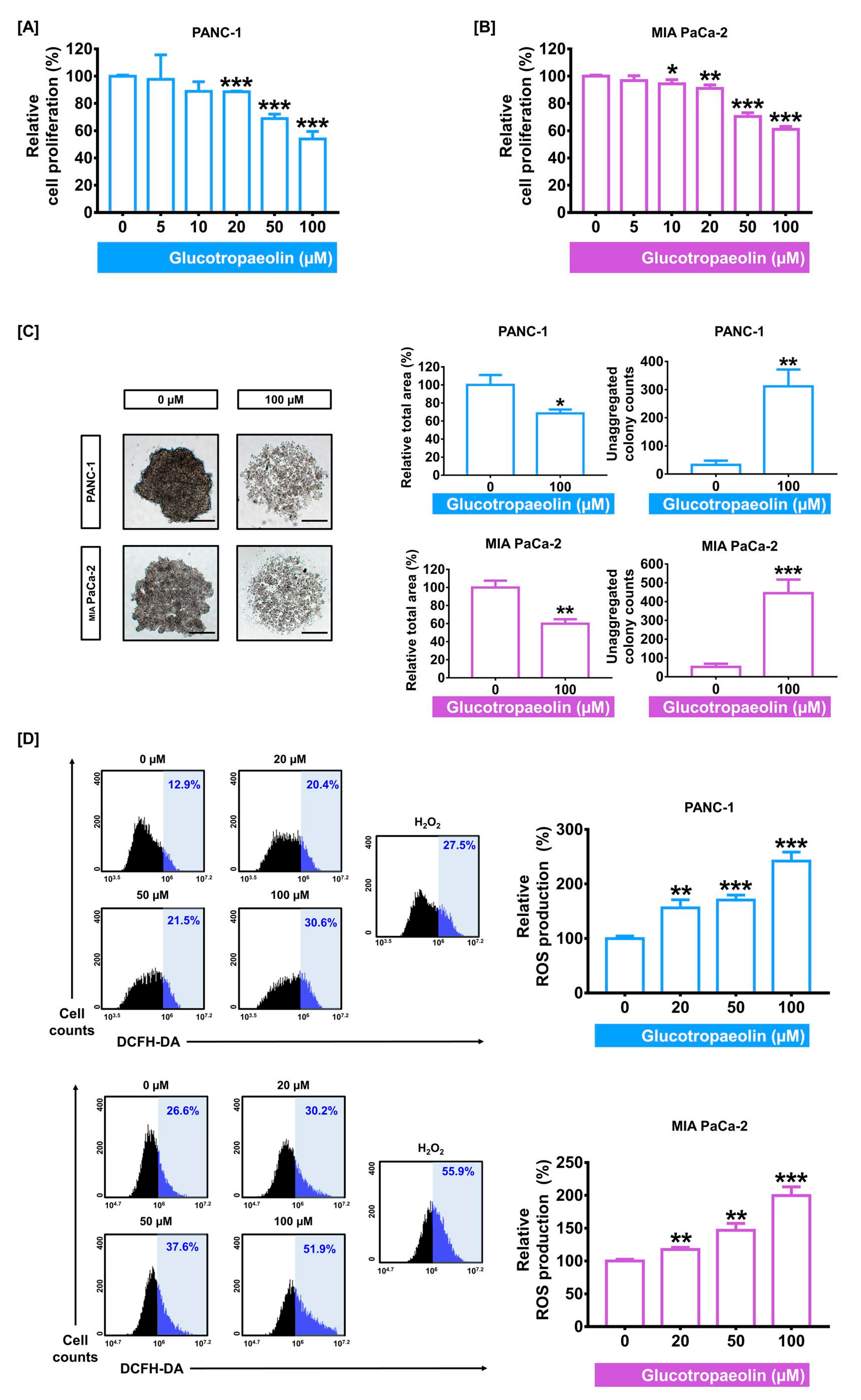 Antioxidants 12 00257 g001