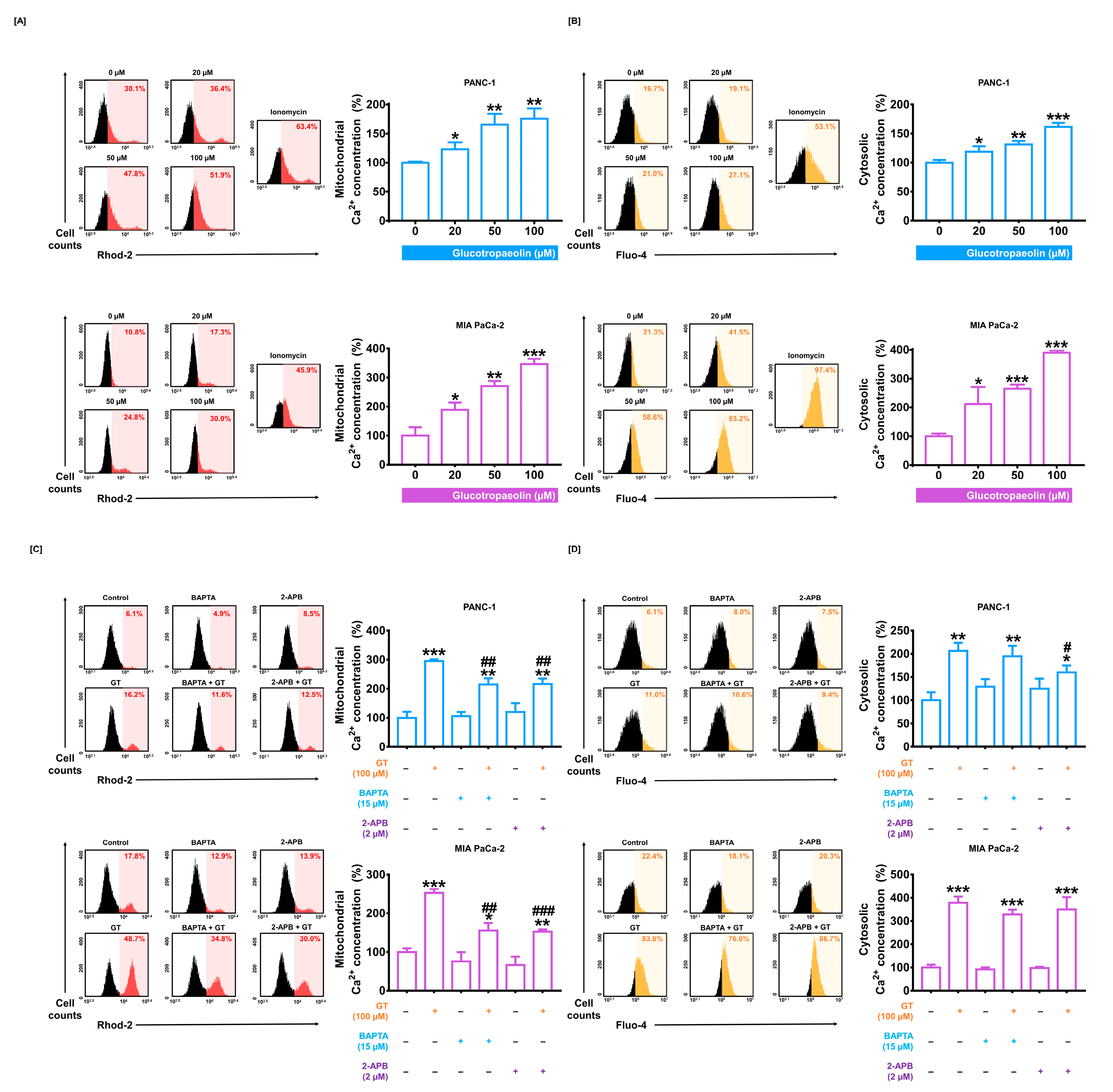 Antioxidants 12 00257 g003