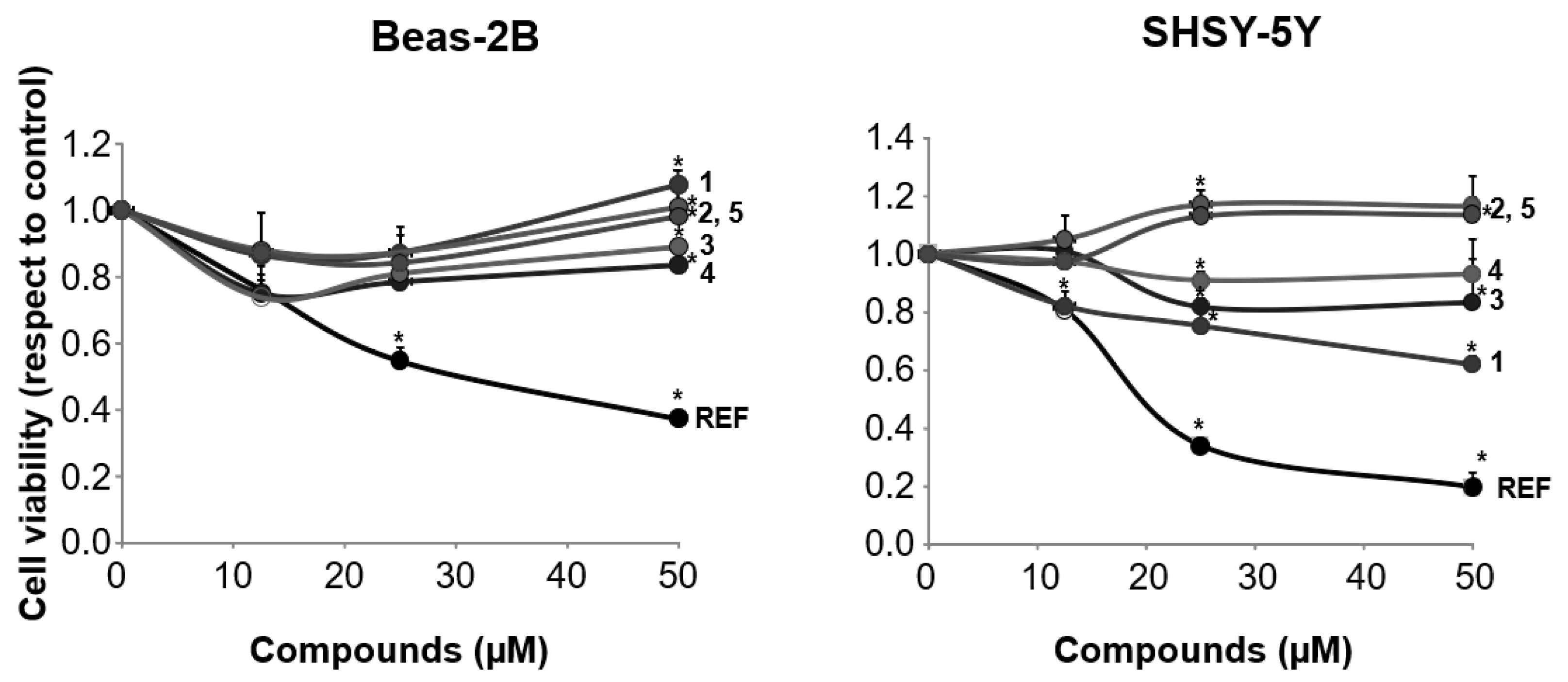 Antioxidants 12 00259 g002