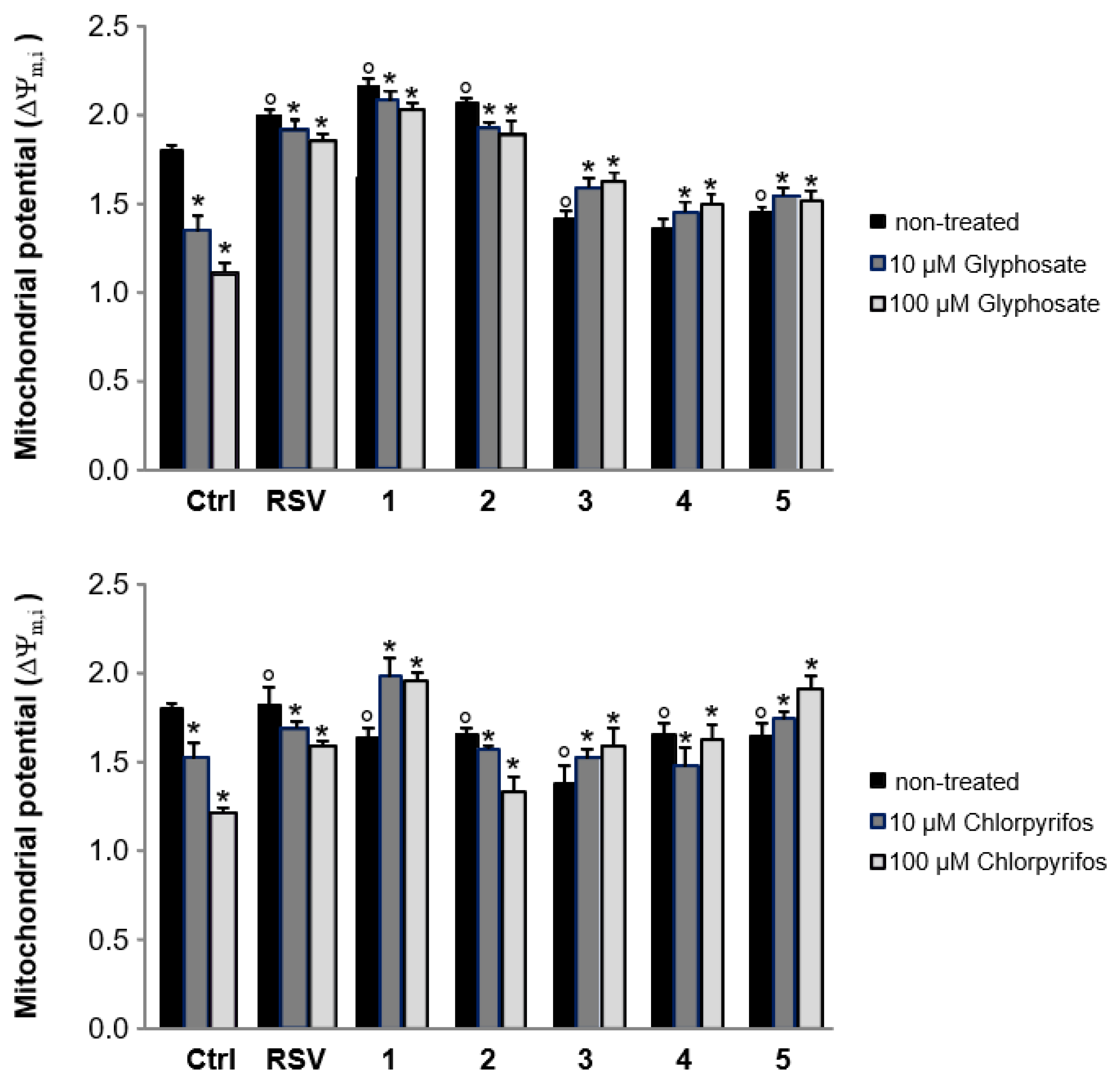 Antioxidants 12 00259 g004