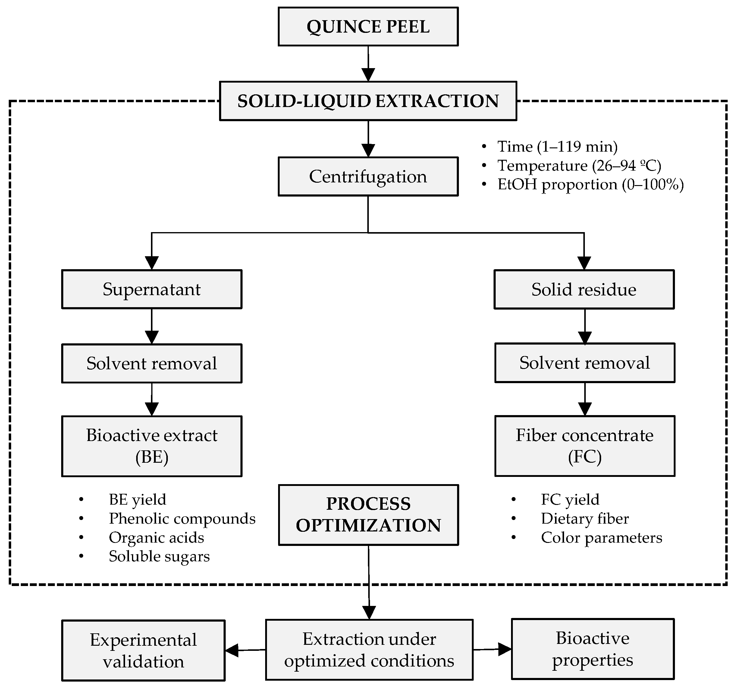 Antioxidants 12 00260 g001