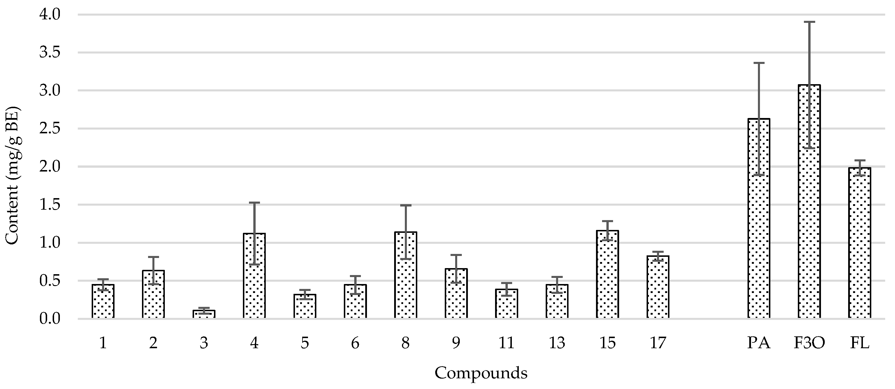 Antioxidants 12 00260 g002