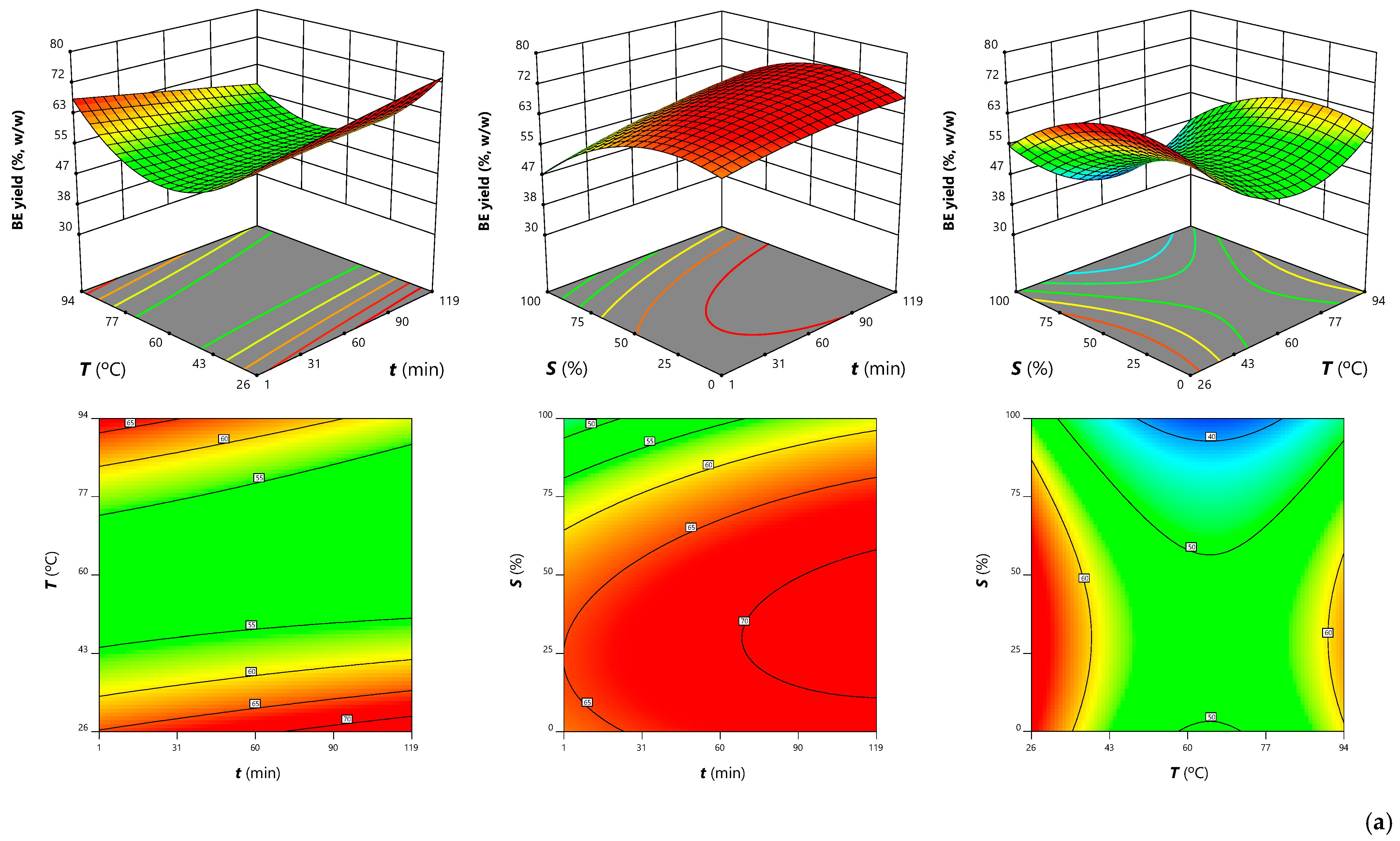 Antioxidants 12 00260 g003a