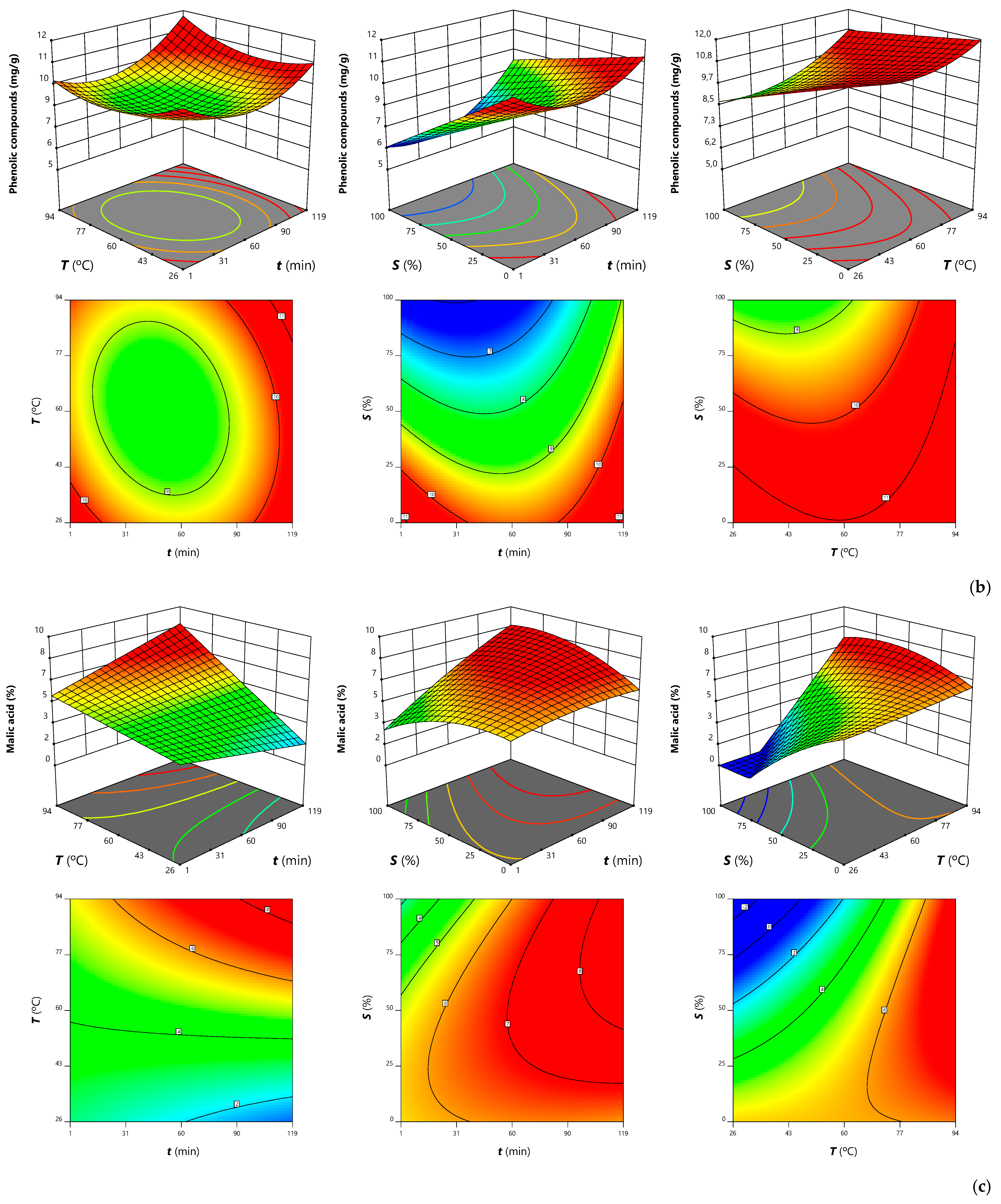 Antioxidants 12 00260 g003b