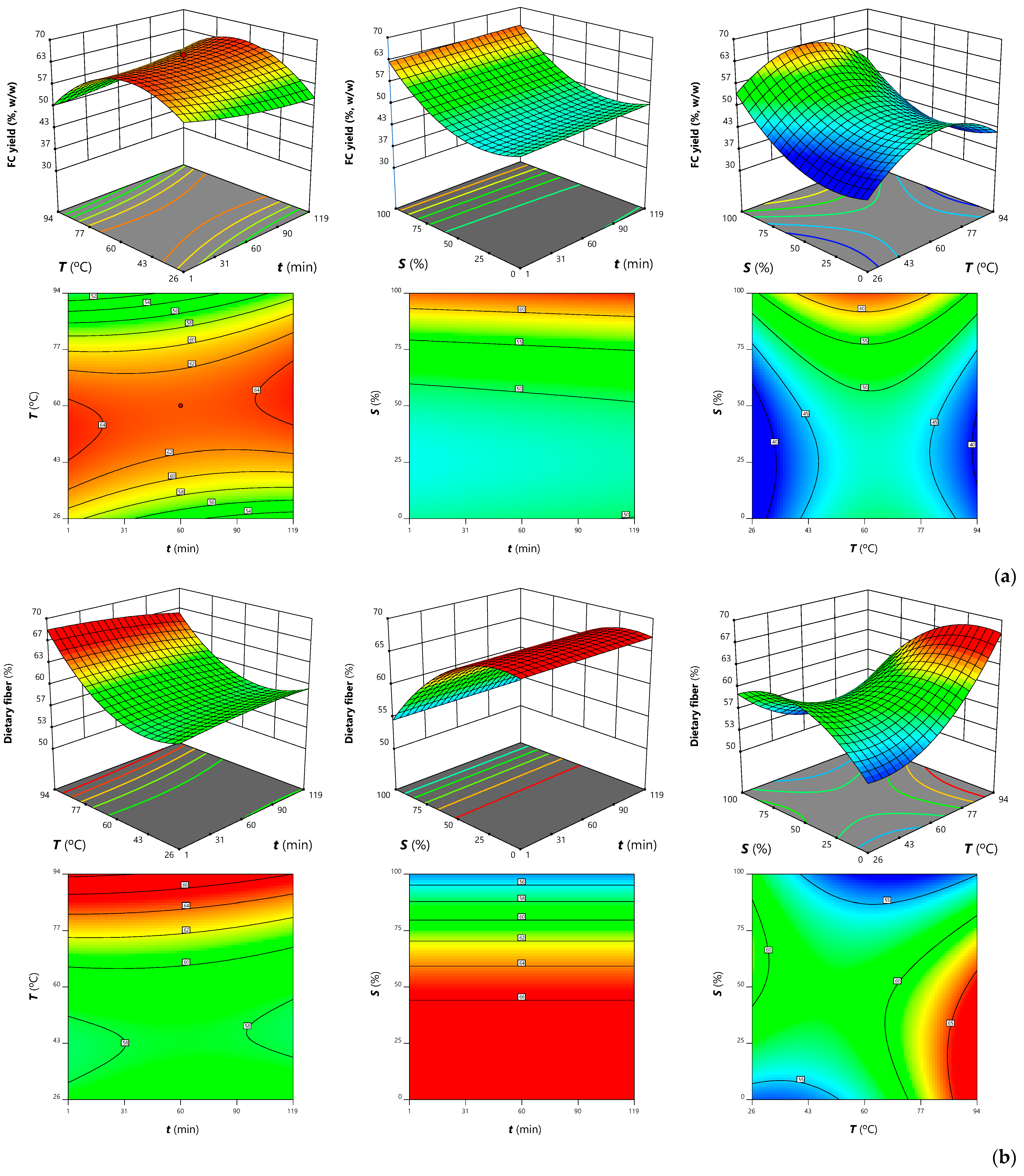 Antioxidants 12 00260 g005