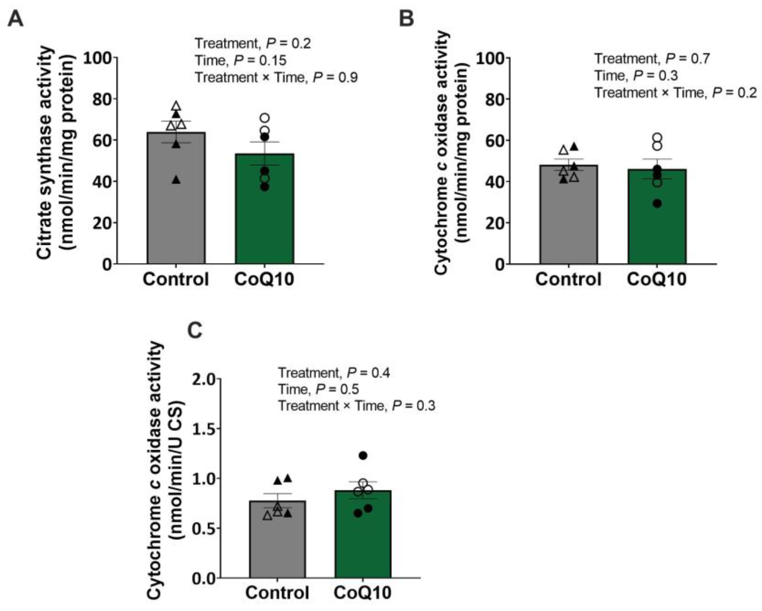 Antioxidants 12 00263 g002
