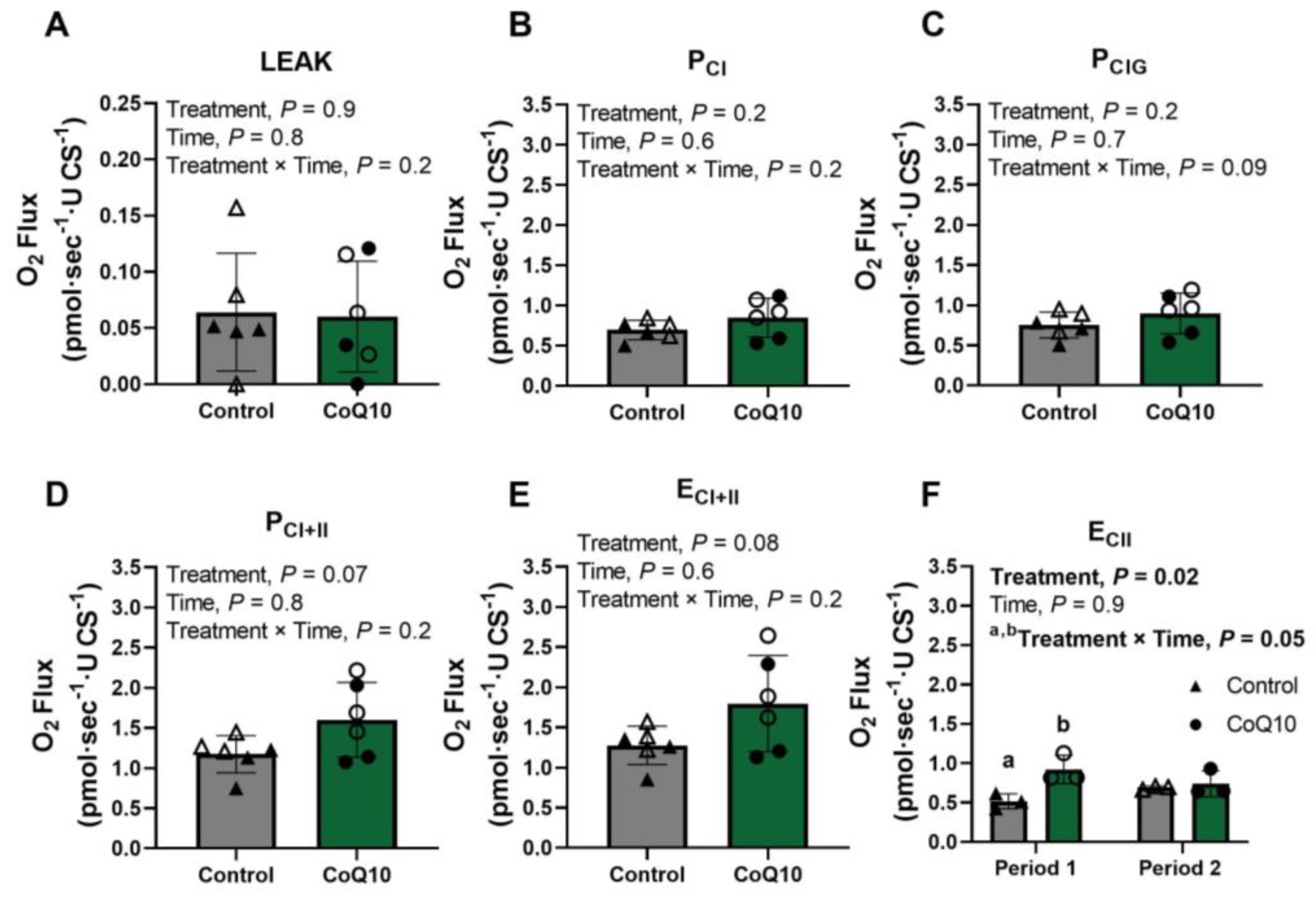Antioxidants 12 00263 g003