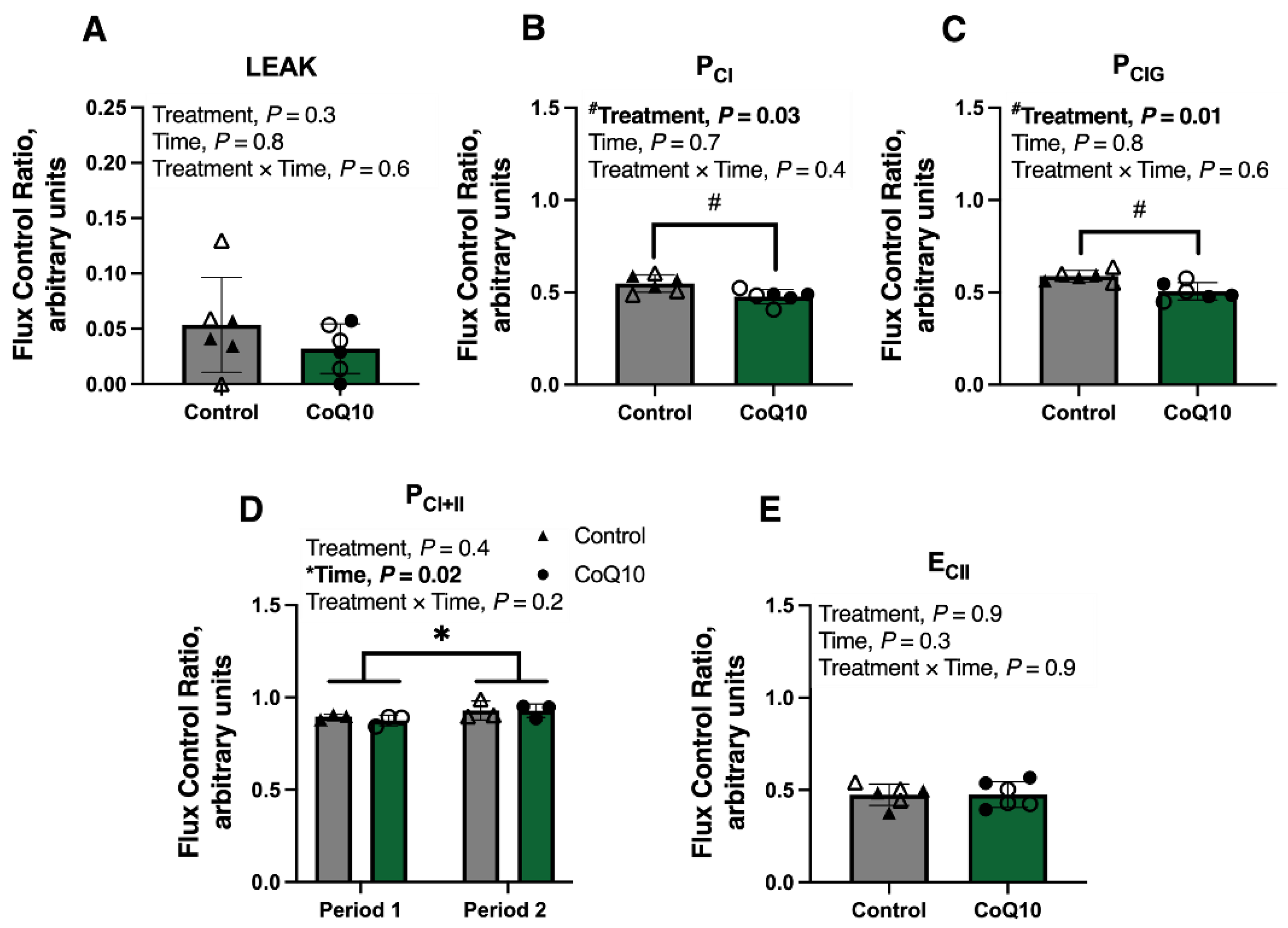 Antioxidants 12 00263 g004