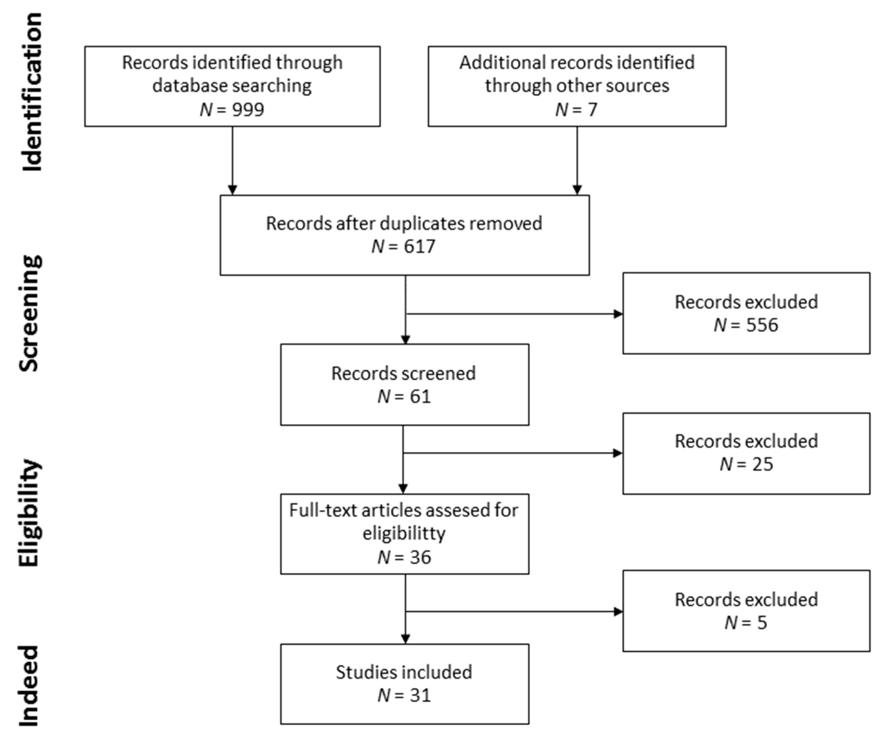 Antioxidants 12 00264 g001