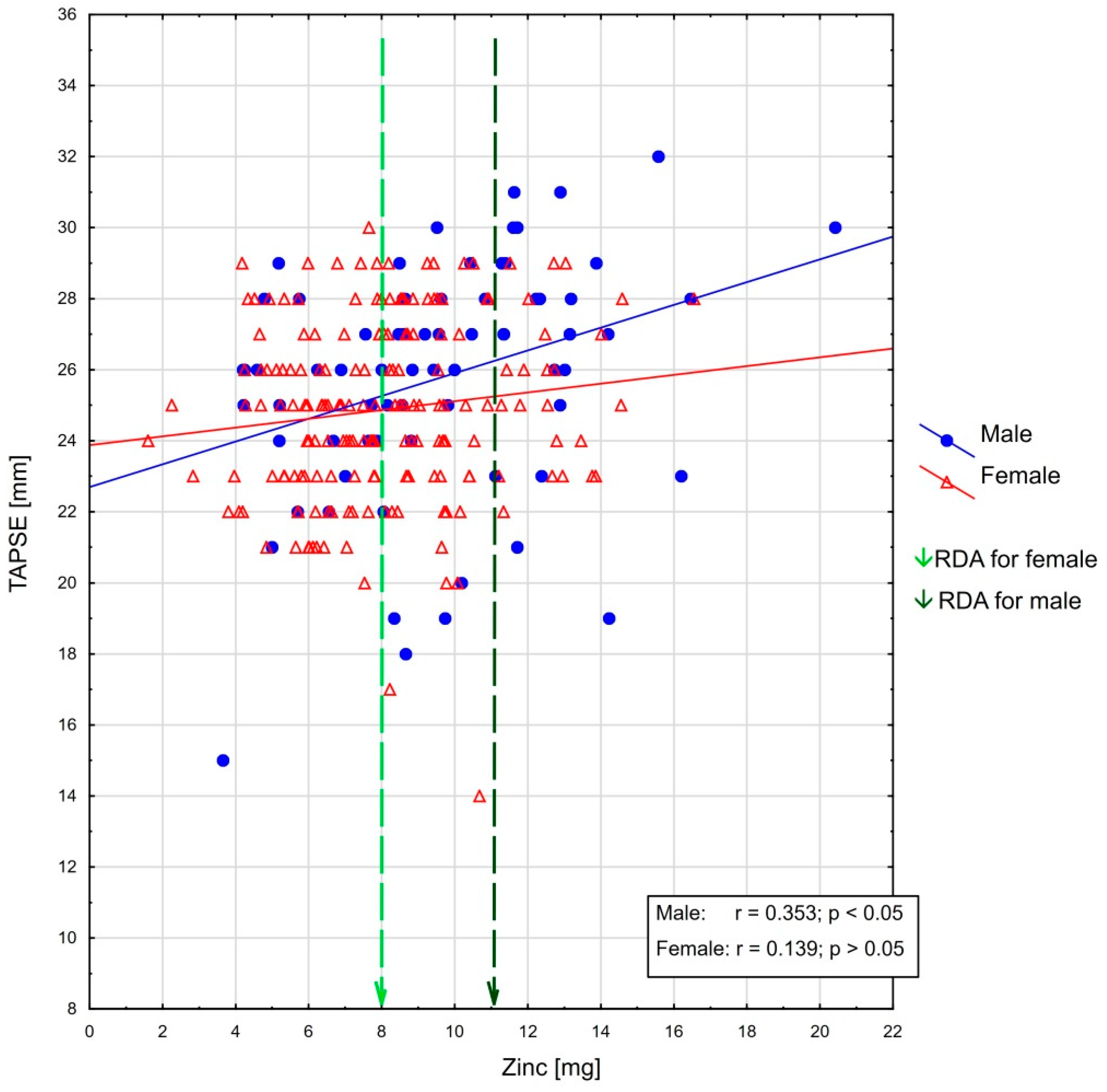 Antioxidants 12 00265 g002