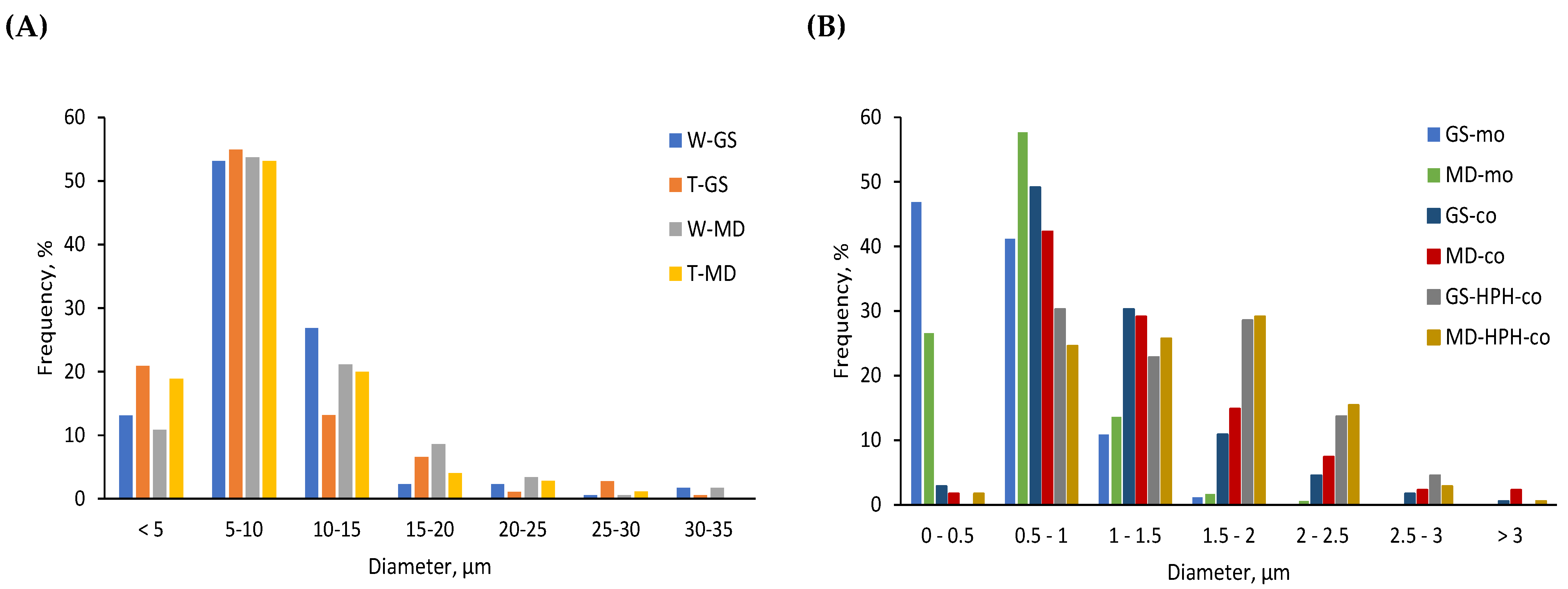 Antioxidants 12 00266 g003 Antioxidants 12 00266 g003