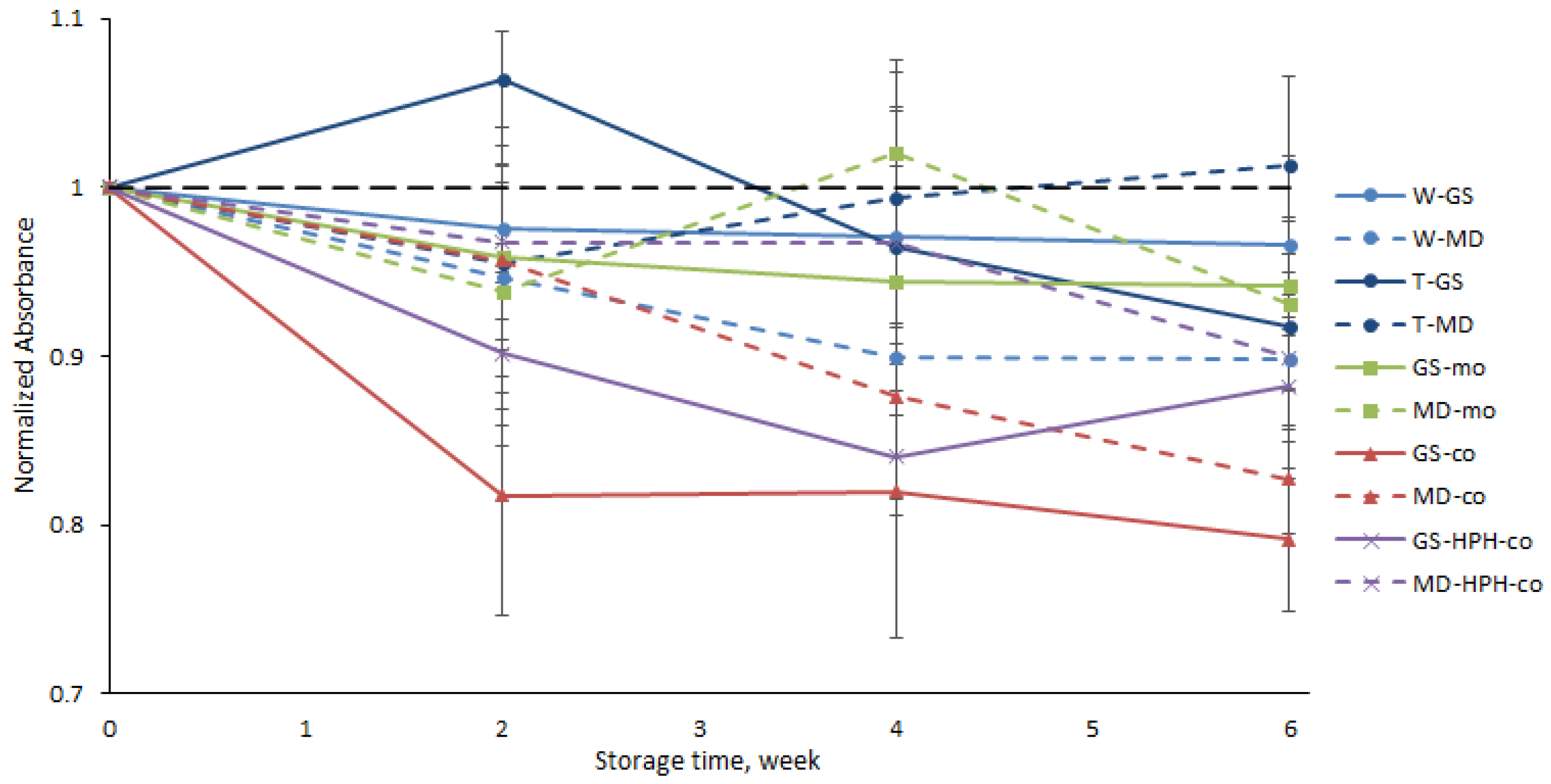 Antioxidants 12 00266 g005 Antioxidants 12 00266 g005