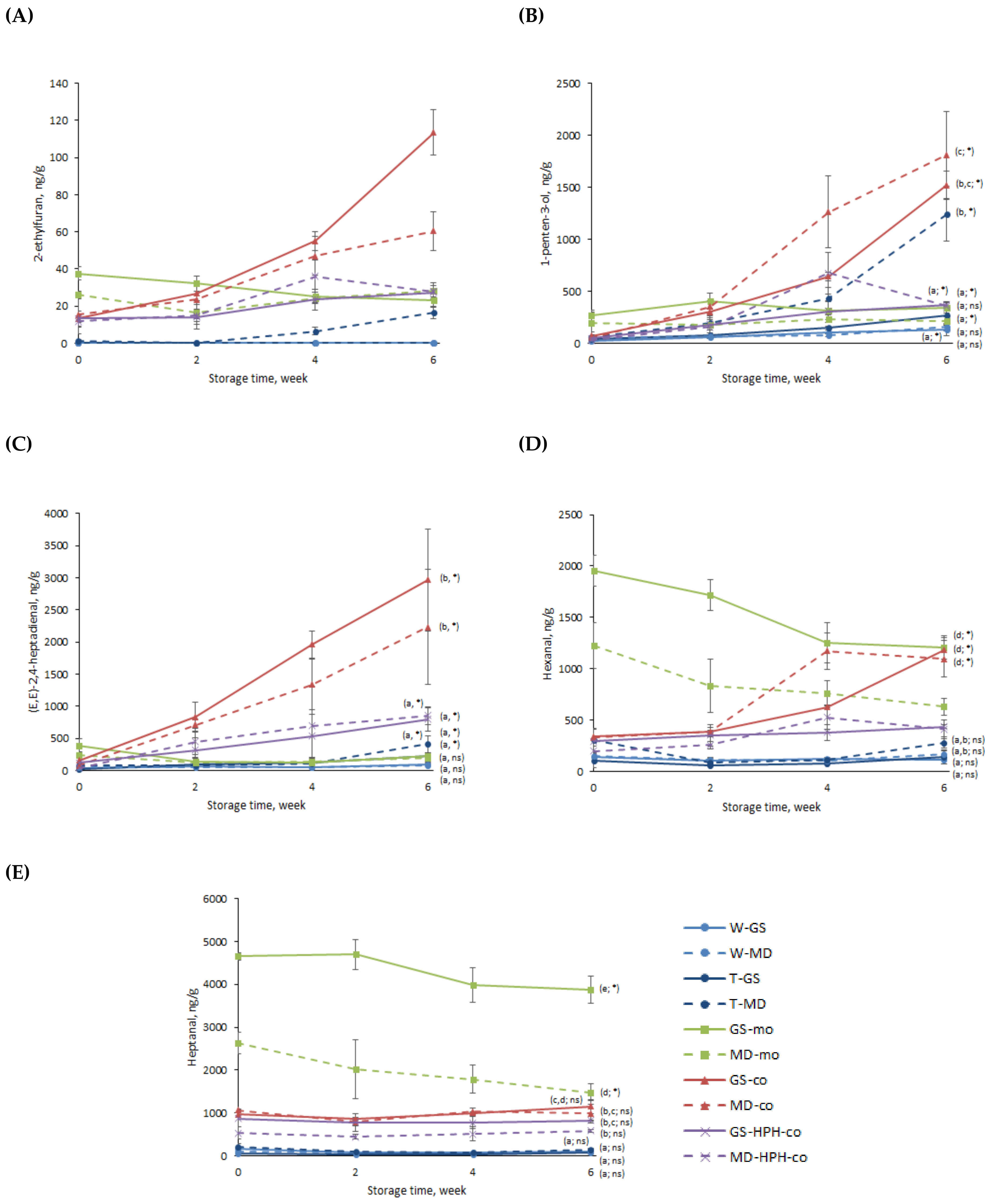 Antioxidants 12 00266 g006 Antioxidants 12 00266 g006