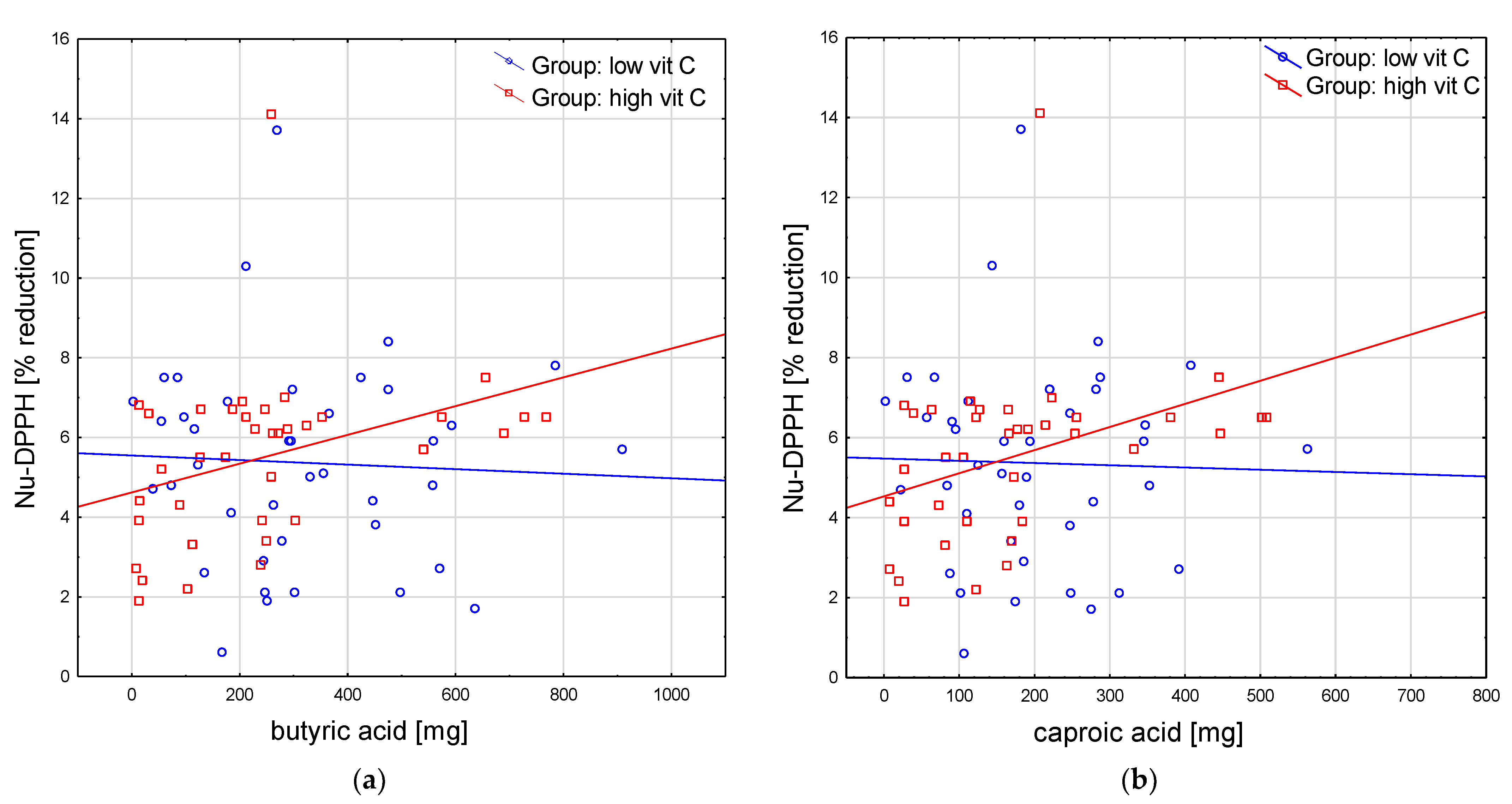 Antioxidants 12 00267 g001a