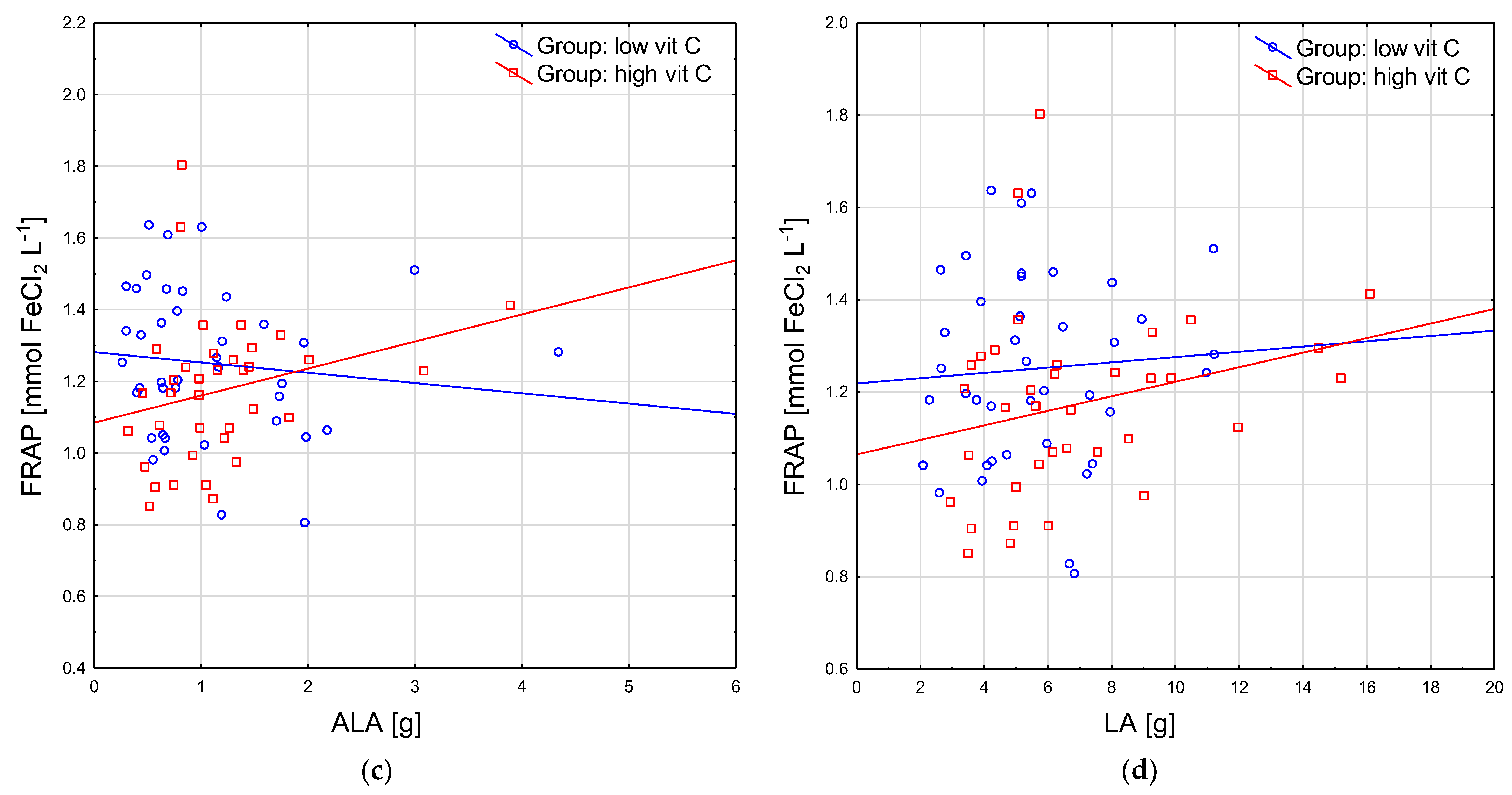 Antioxidants 12 00267 g001b