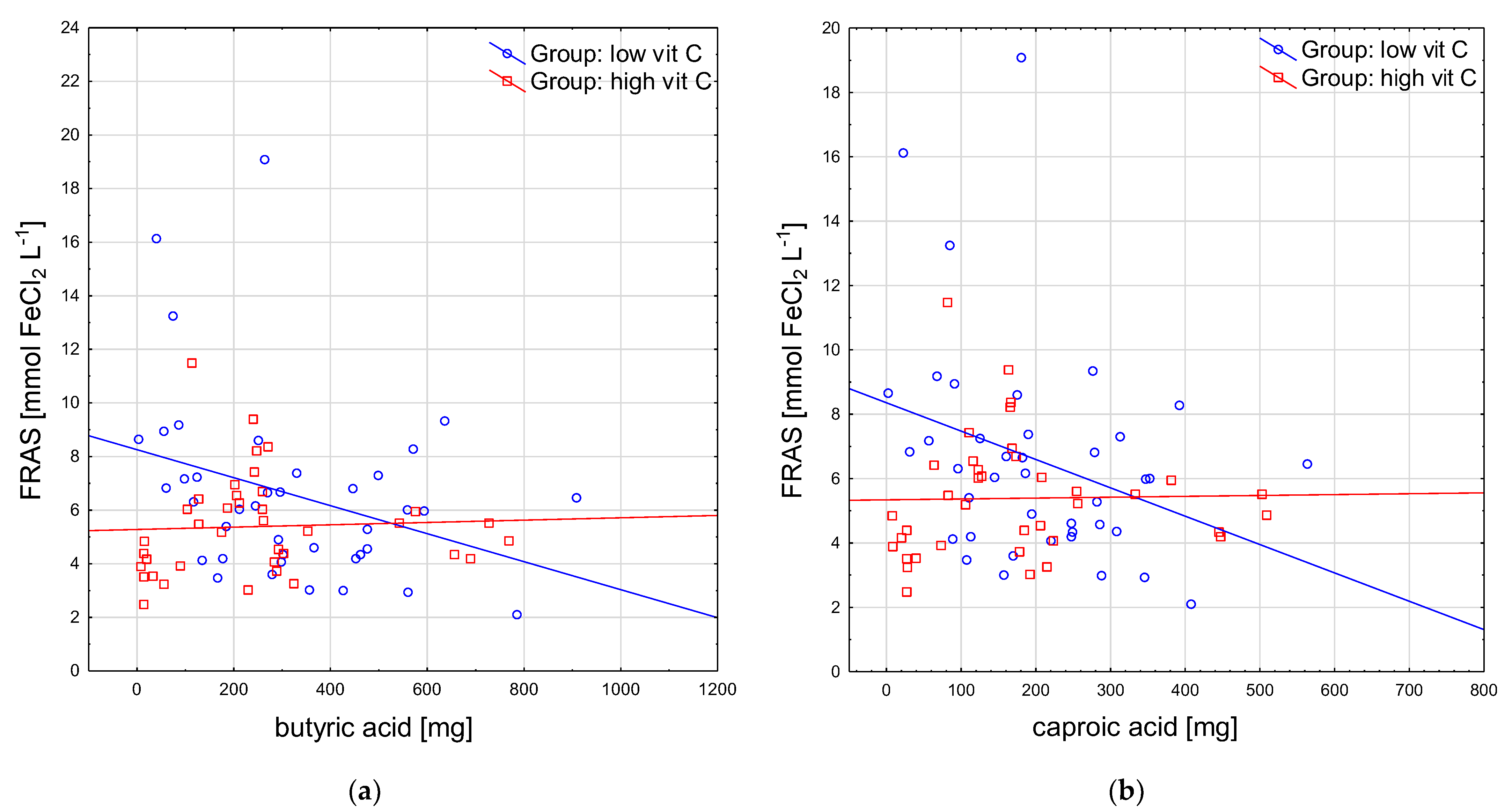 Antioxidants 12 00267 g002