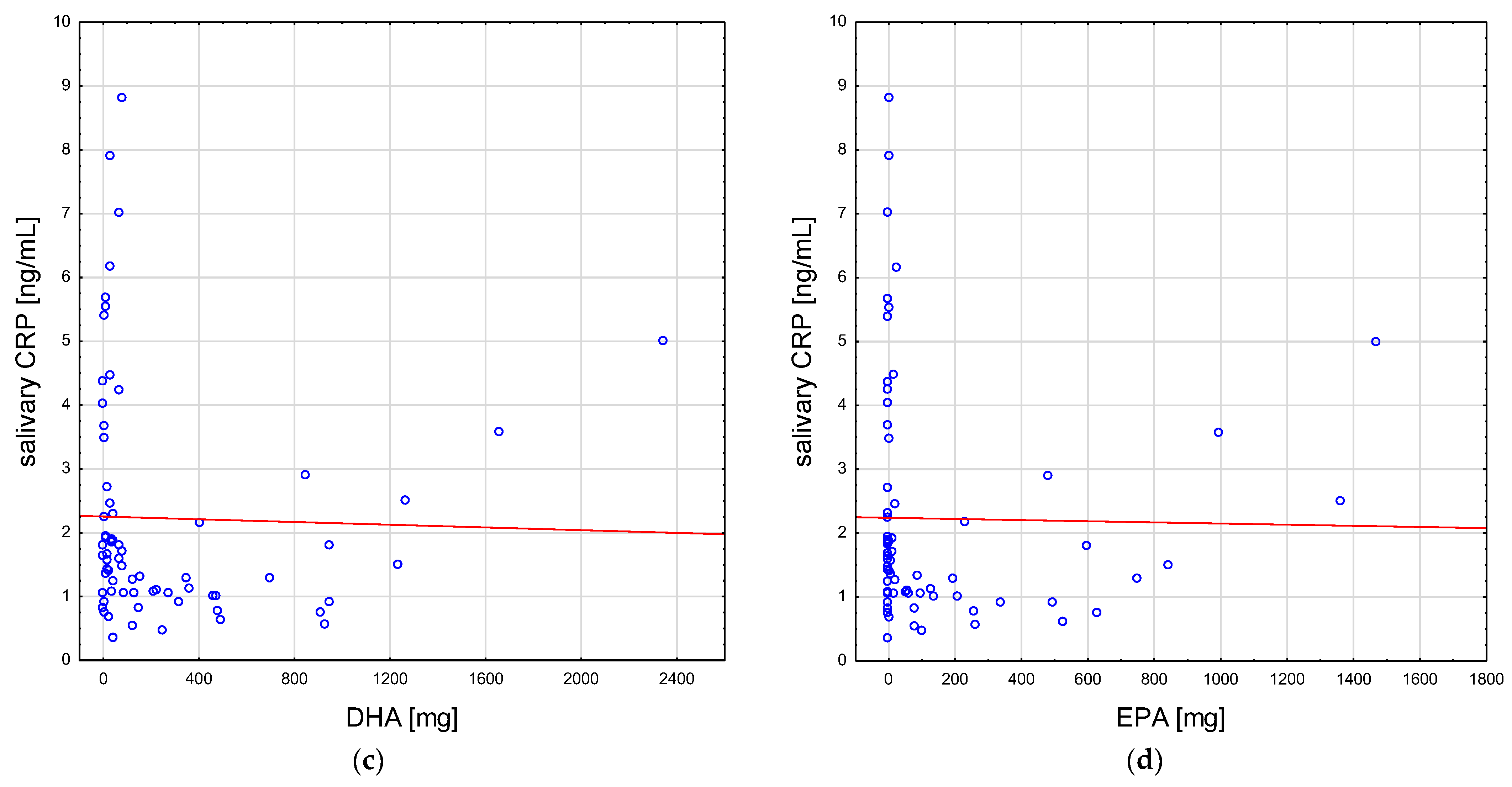 Antioxidants 12 00267 g003b