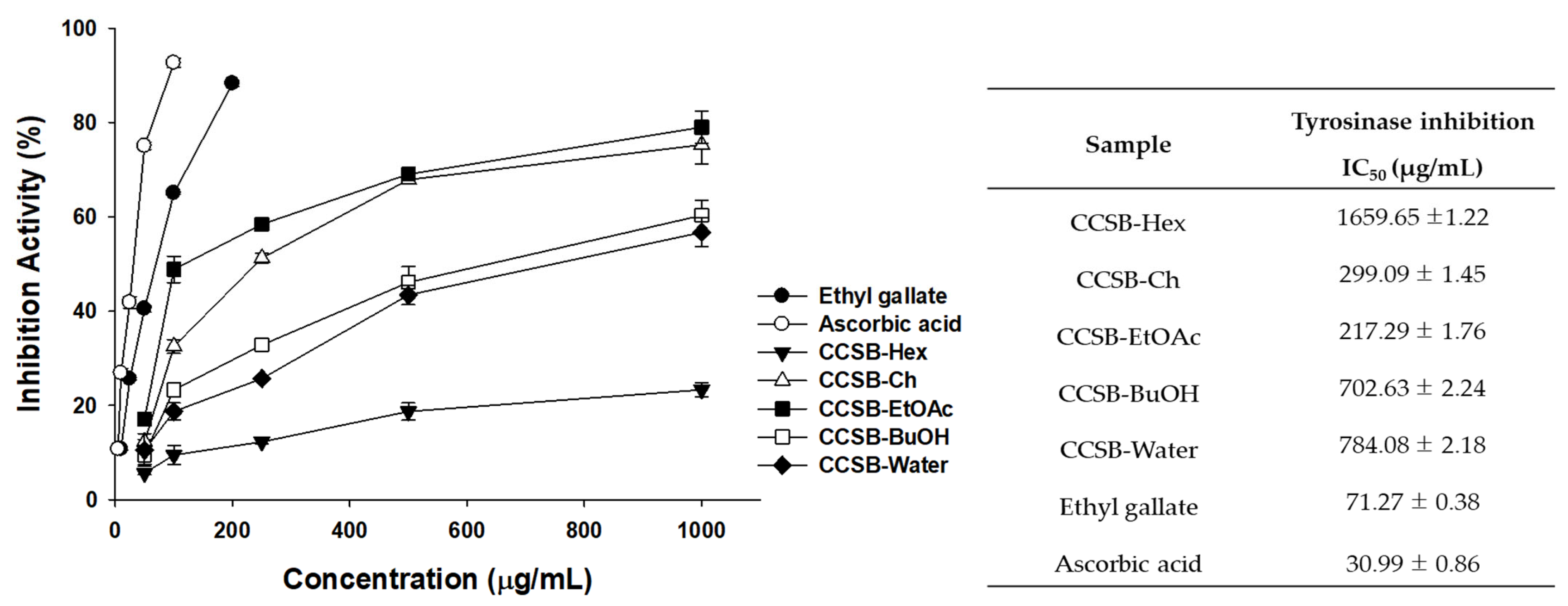 Antioxidants 12 00269 g005