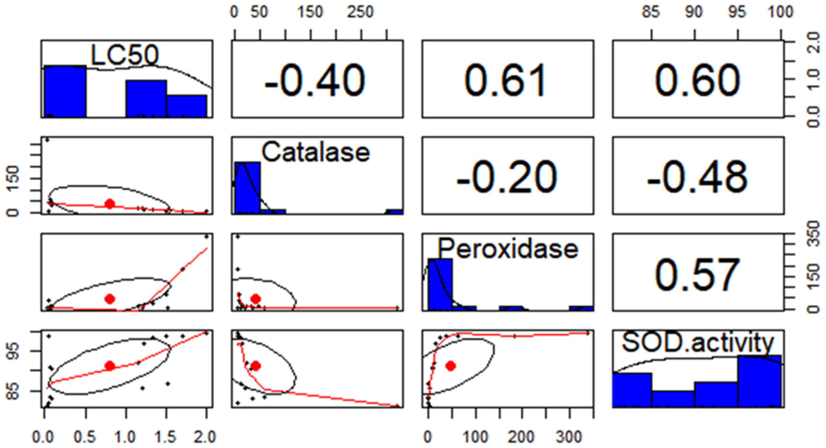 Antioxidants 12 00270 g002
