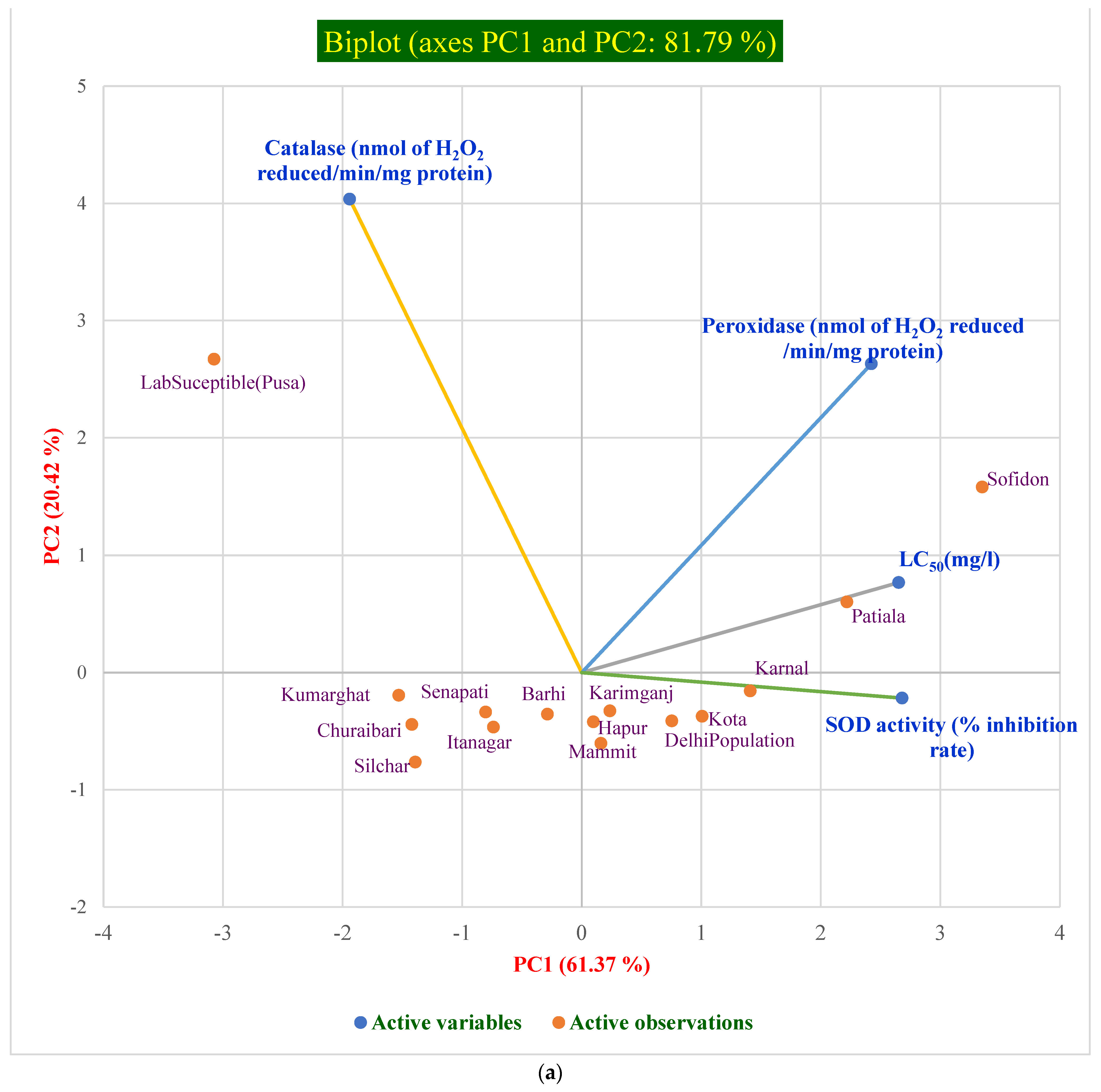 Antioxidants 12 00270 g003a