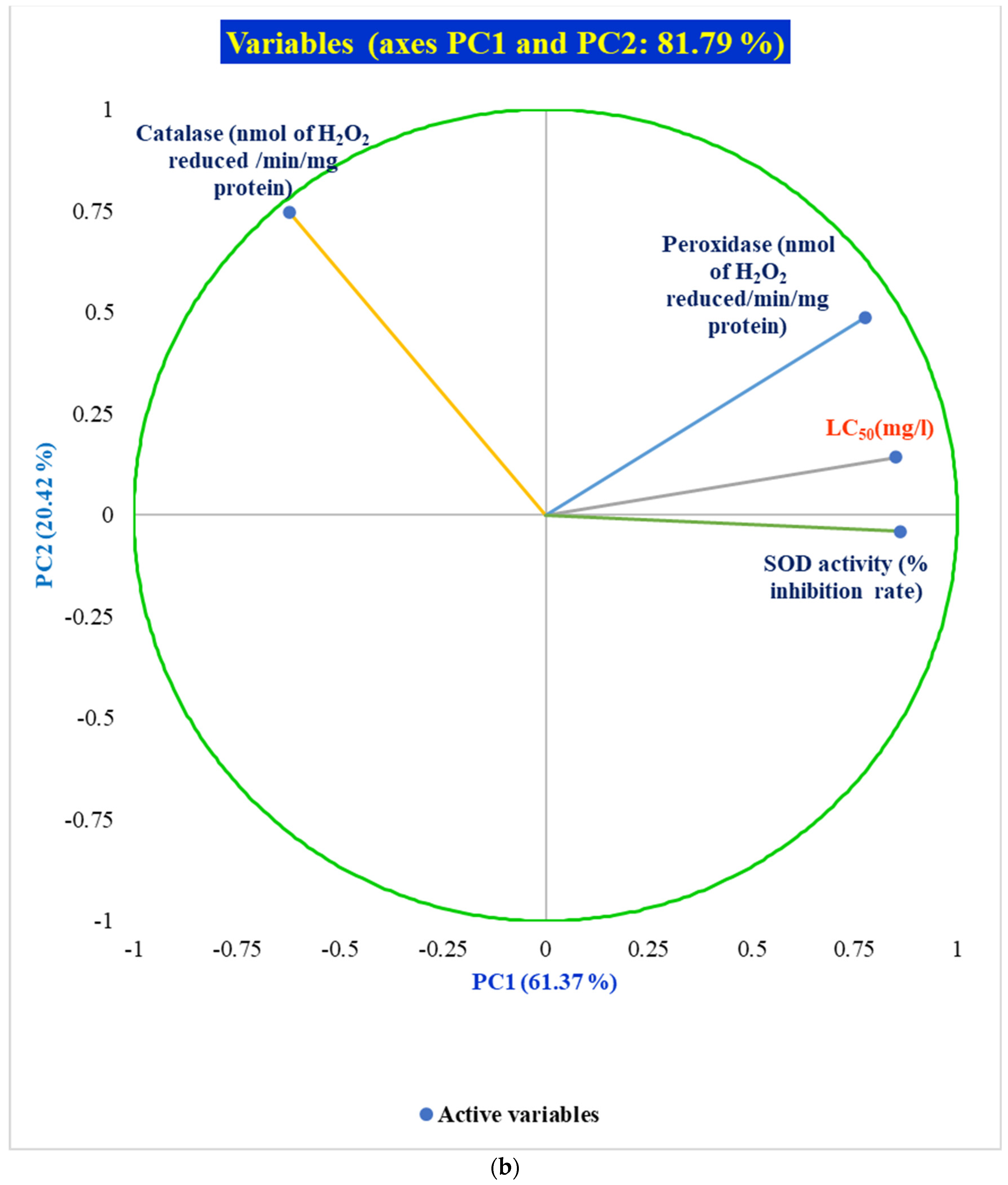 Antioxidants 12 00270 g003b