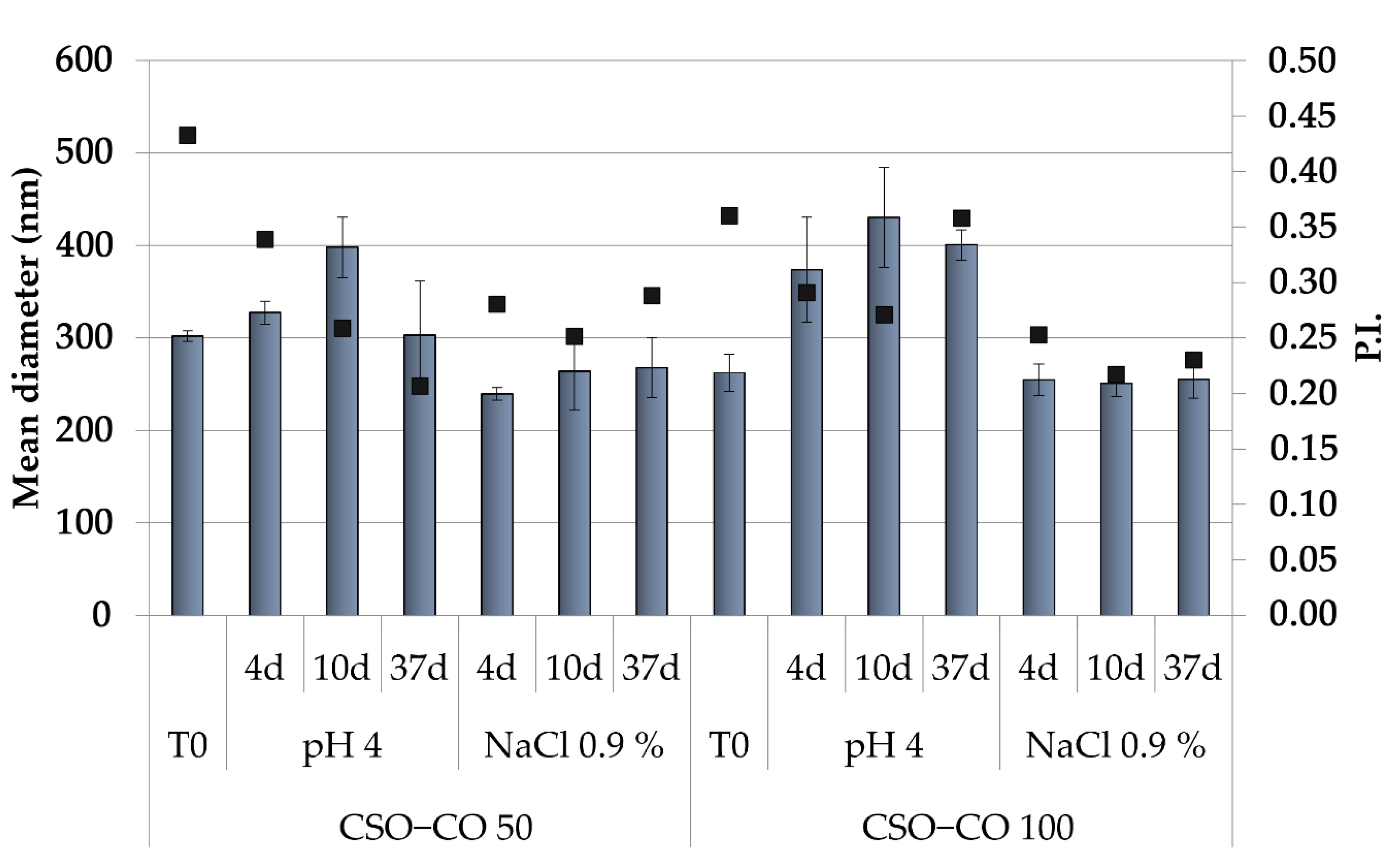 Antioxidants 12 00273 g002