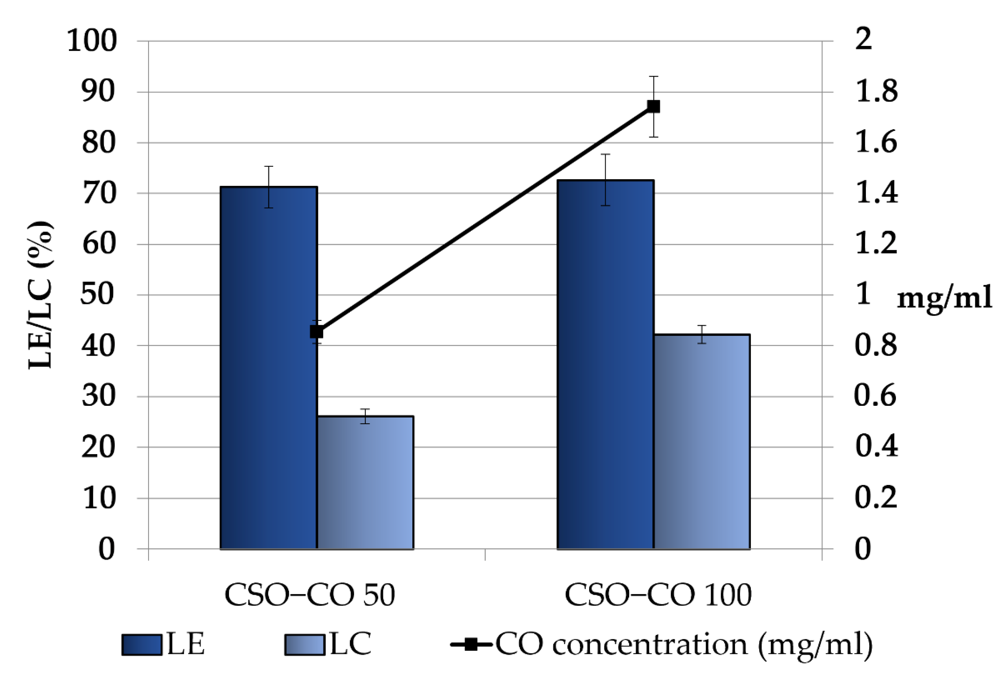 Antioxidants 12 00273 g003