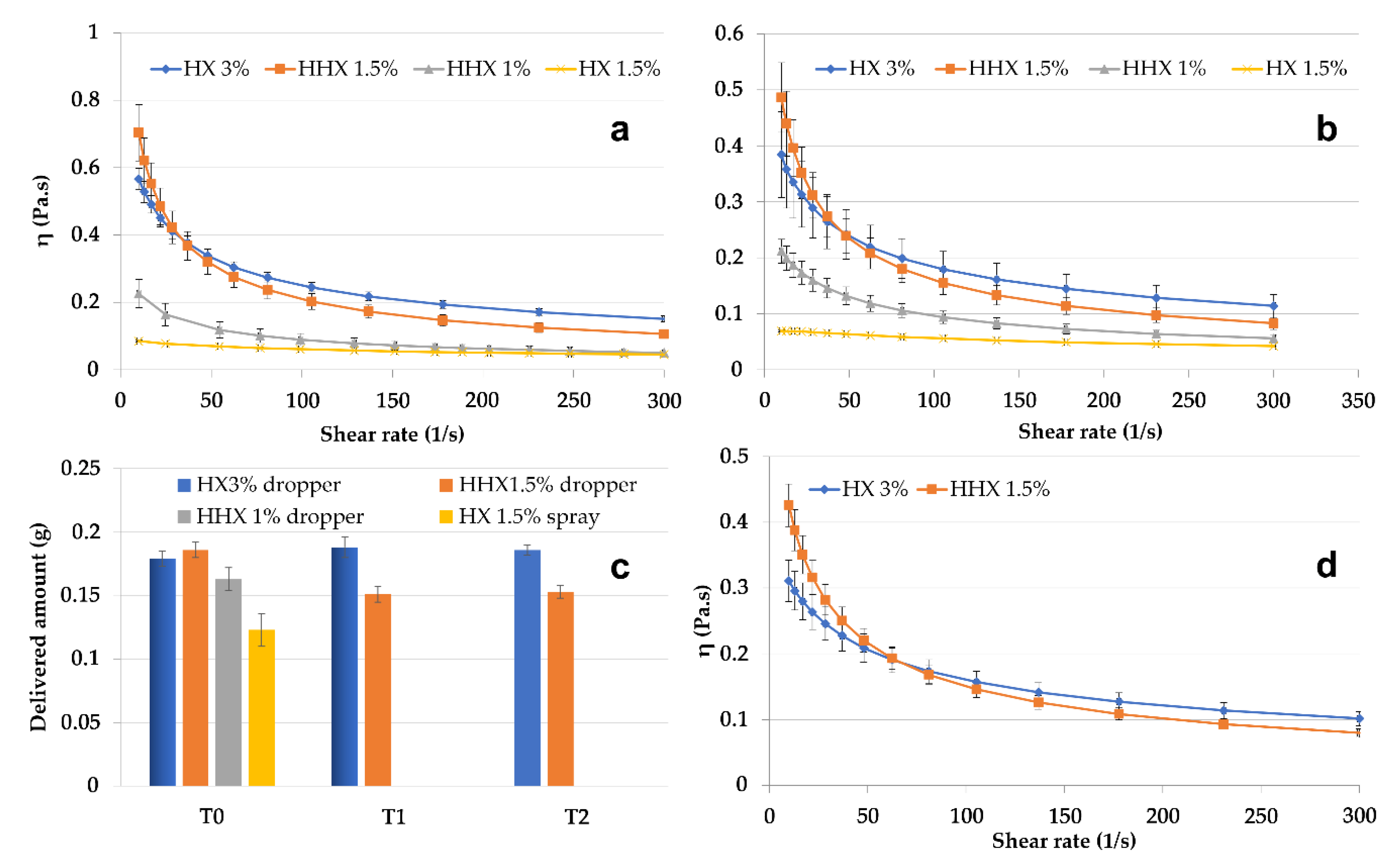 Antioxidants 12 00273 g005