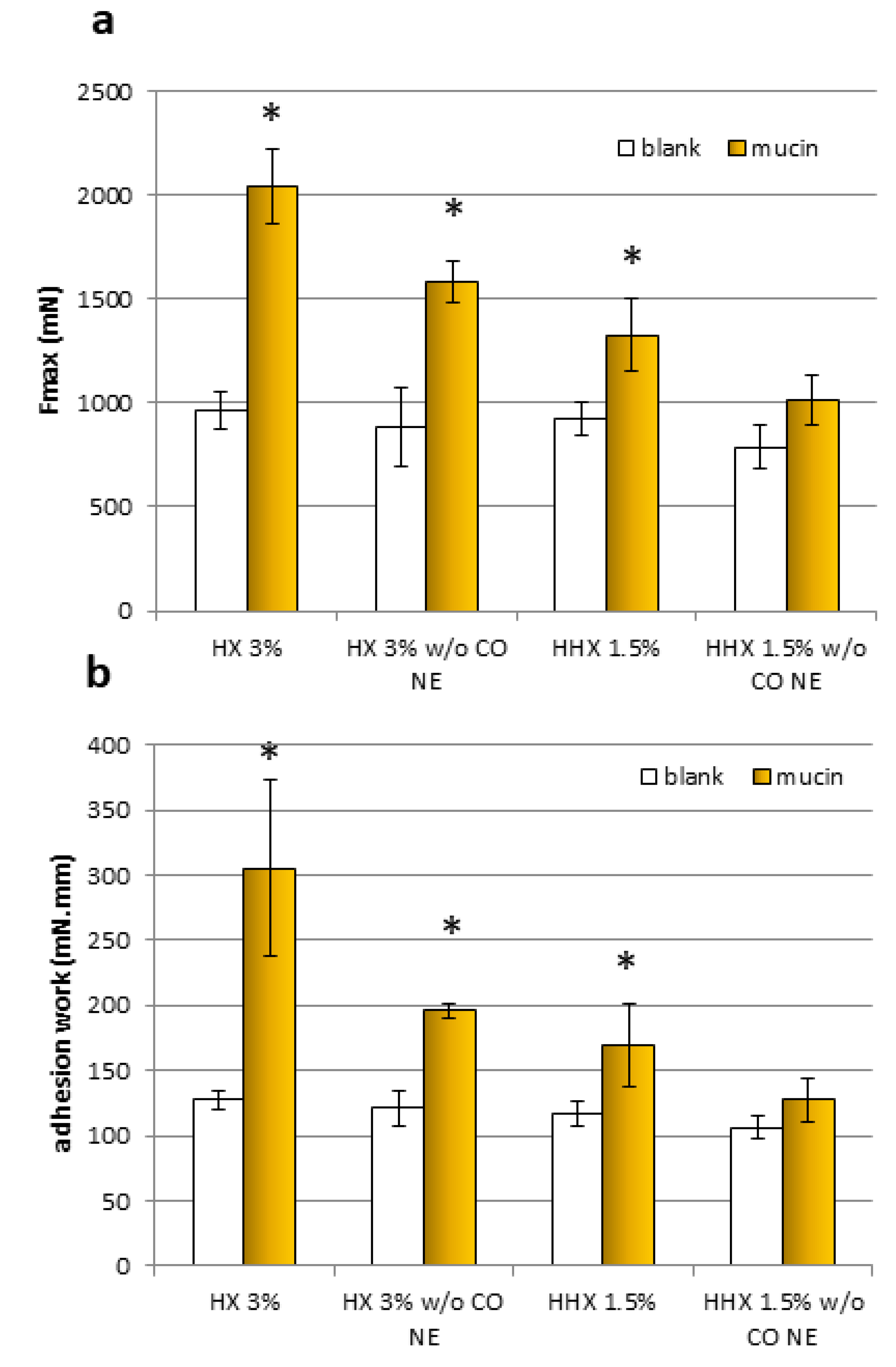 Antioxidants 12 00273 g006