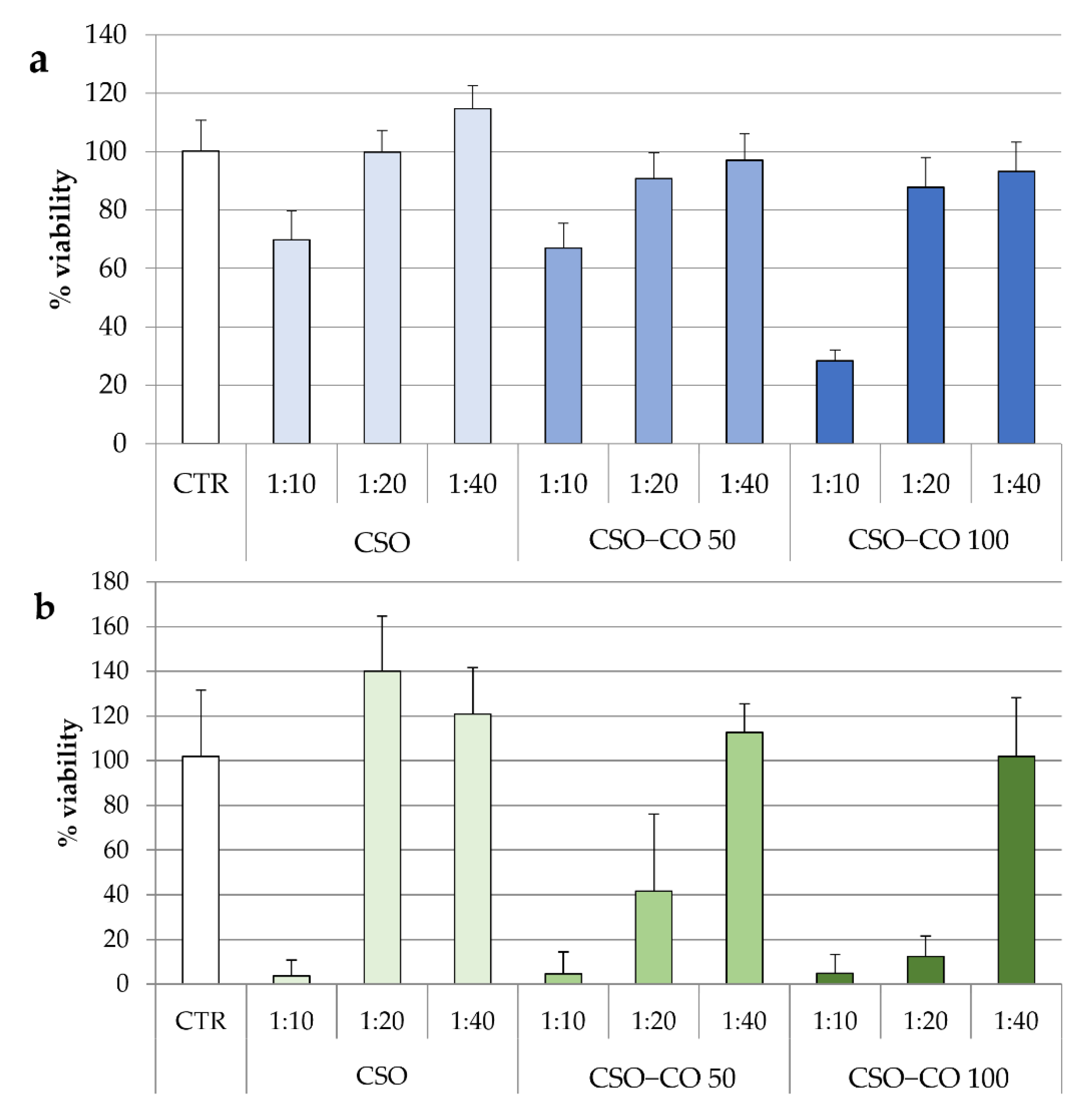 Antioxidants 12 00273 g008